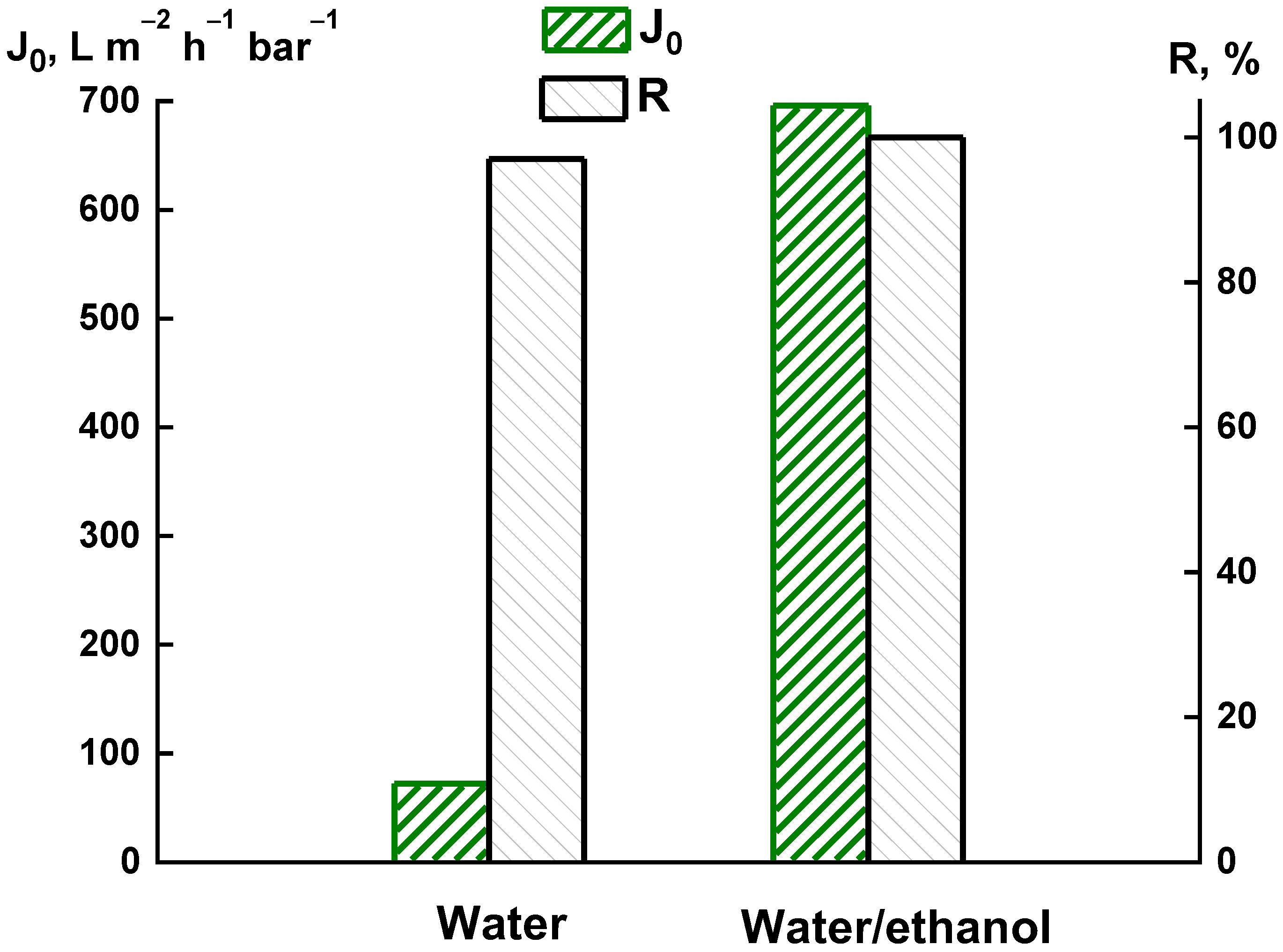 Membranes 12 00489 g002