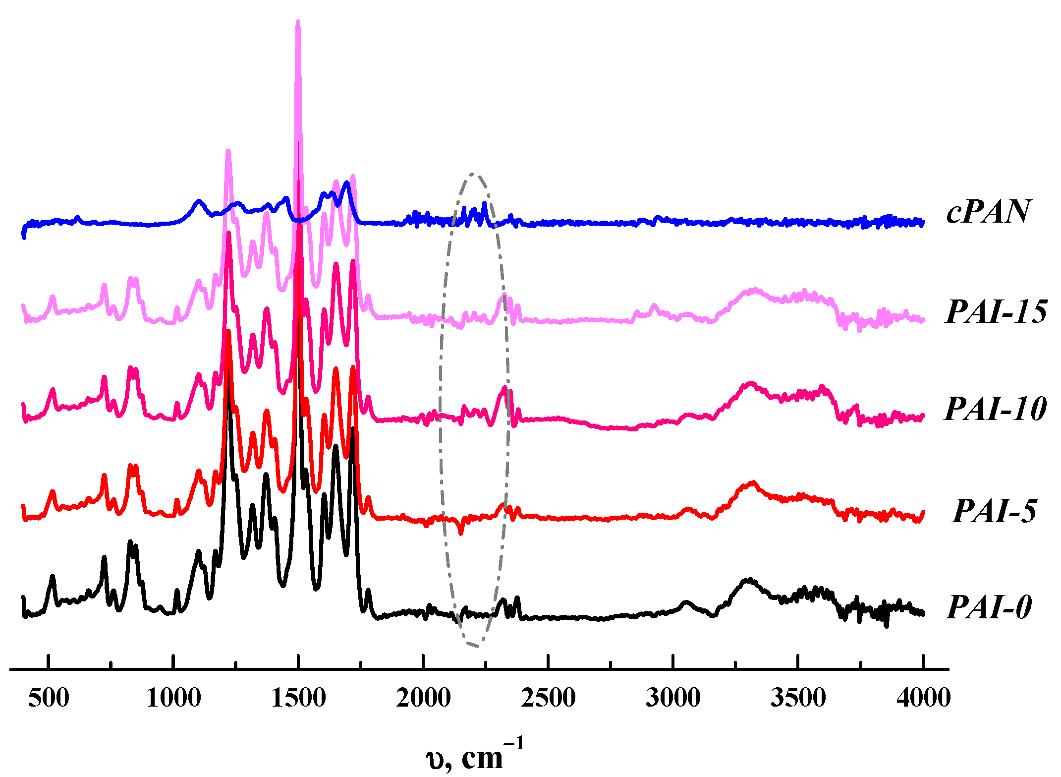 Membranes 12 00489 g004