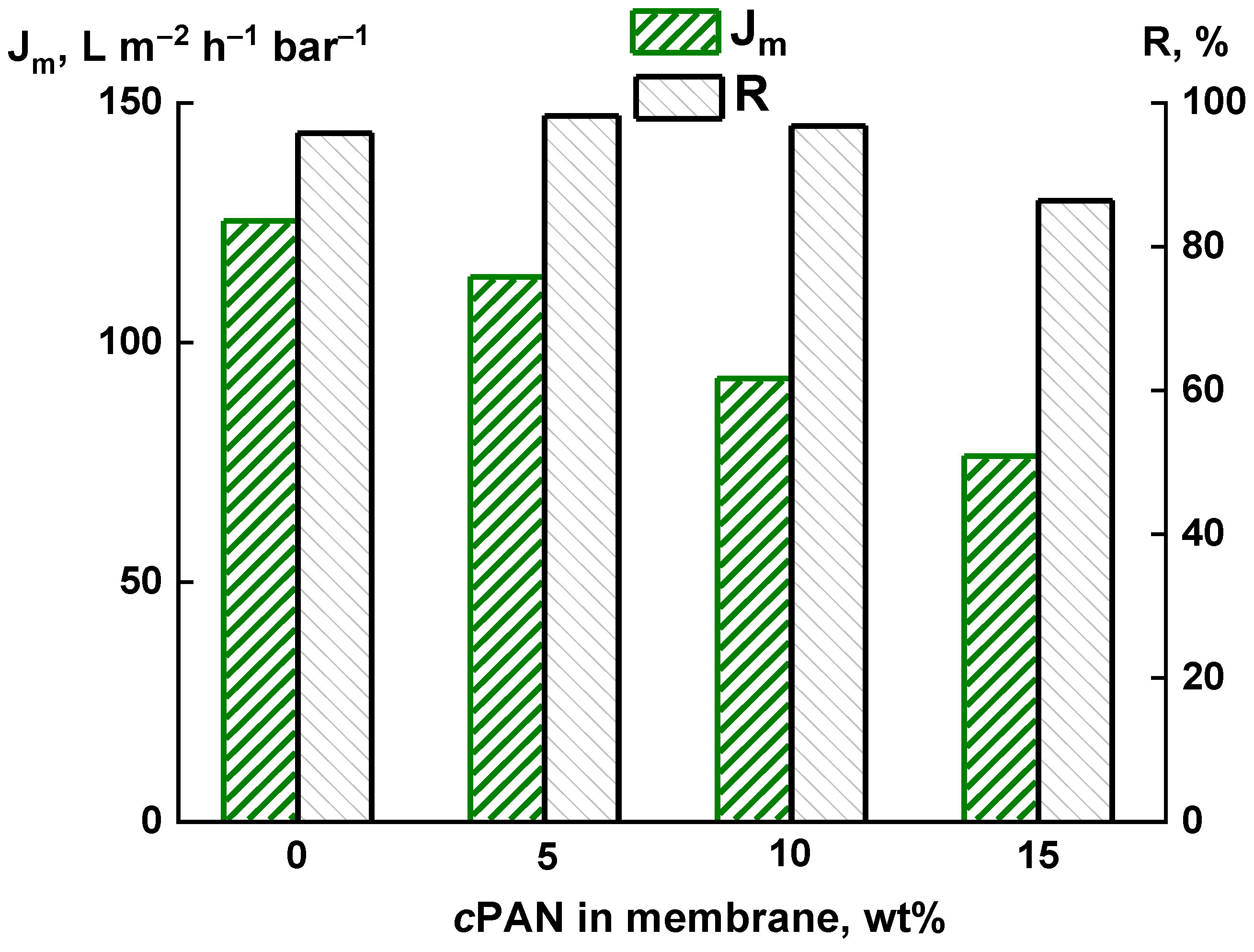 Membranes 12 00489 g007