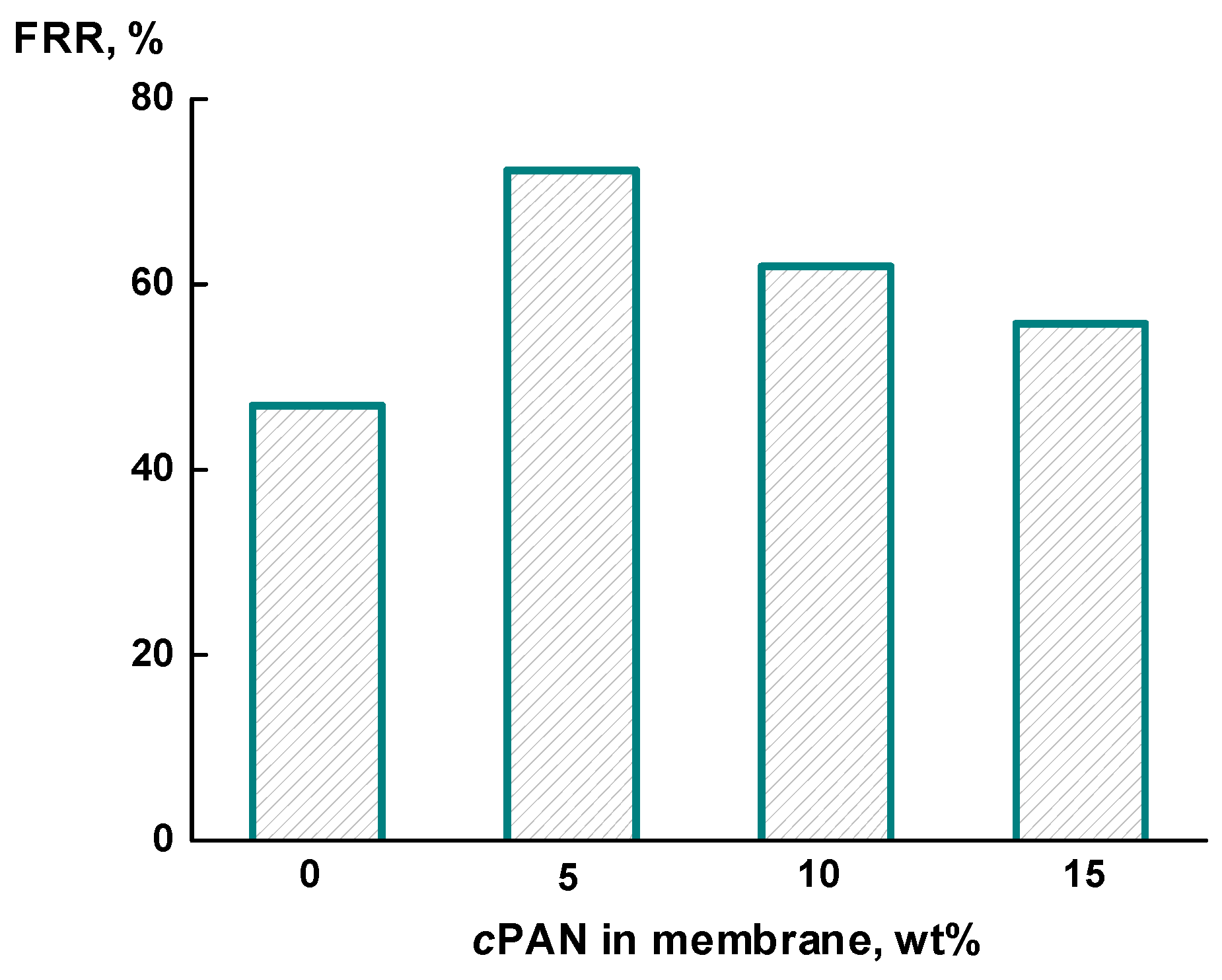 Membranes 12 00489 g008