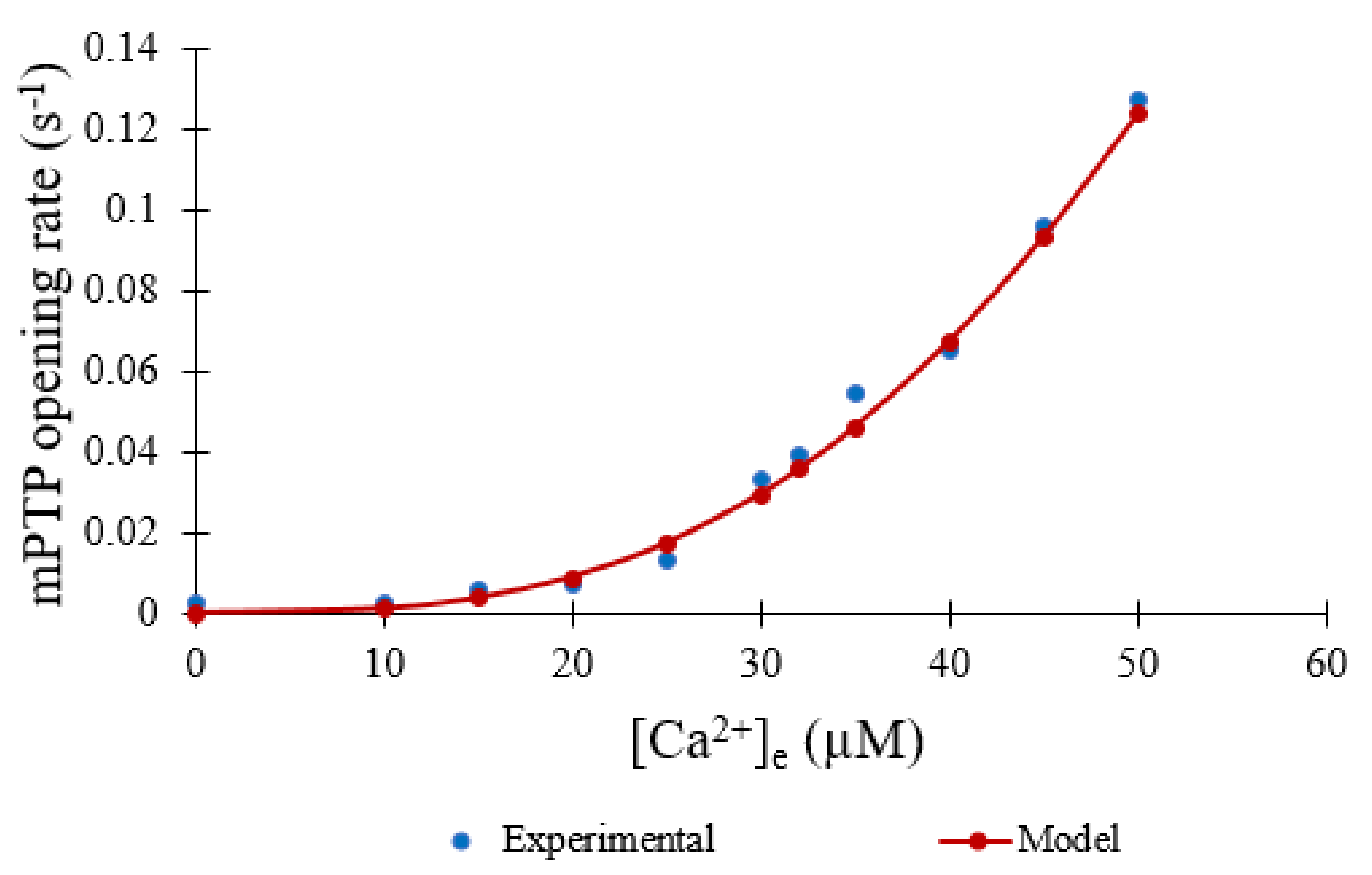 Membranes 12 00494 g002