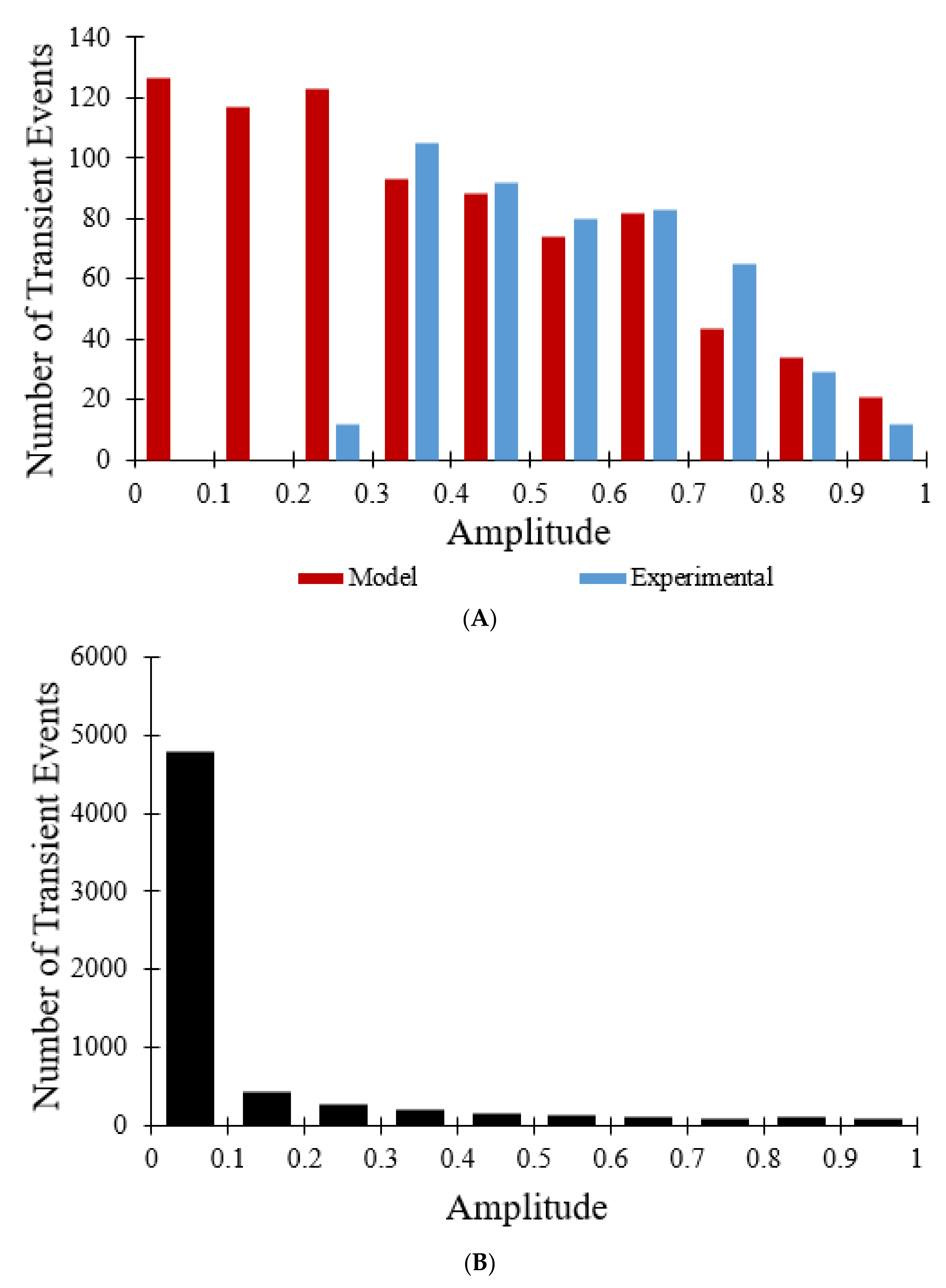 Membranes 12 00494 g005