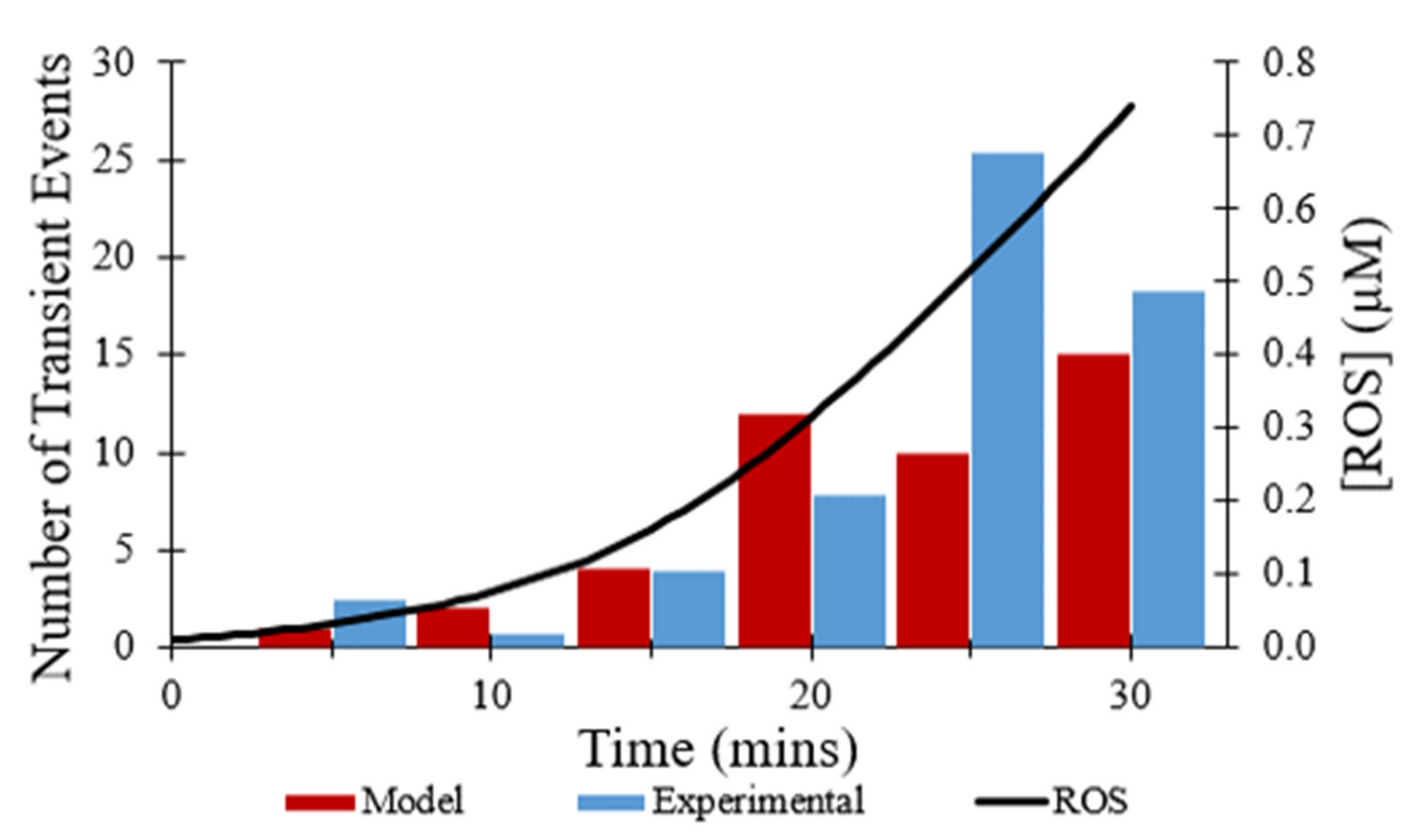 Membranes 12 00494 g006