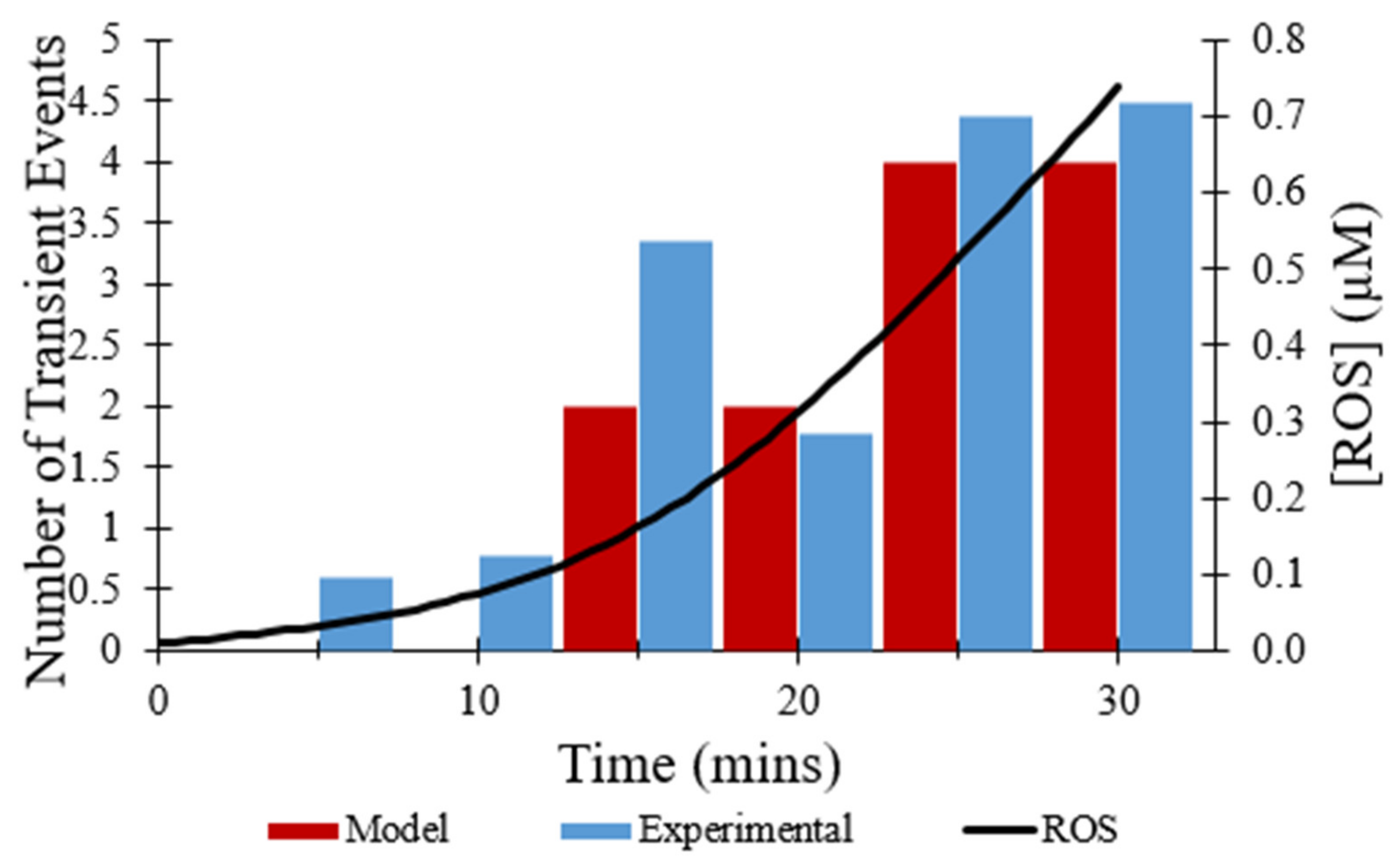 Membranes 12 00494 g007