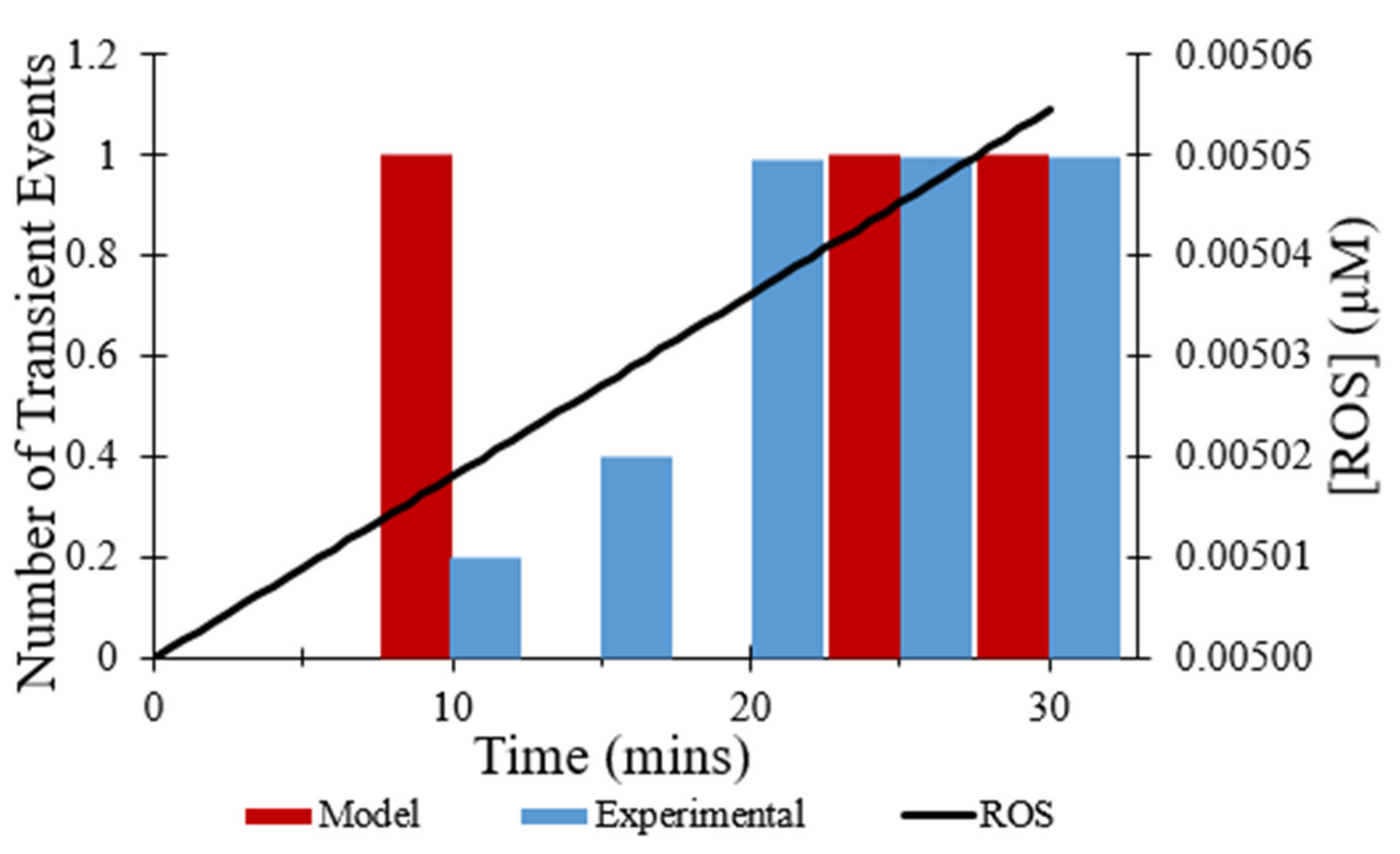 Membranes 12 00494 g008