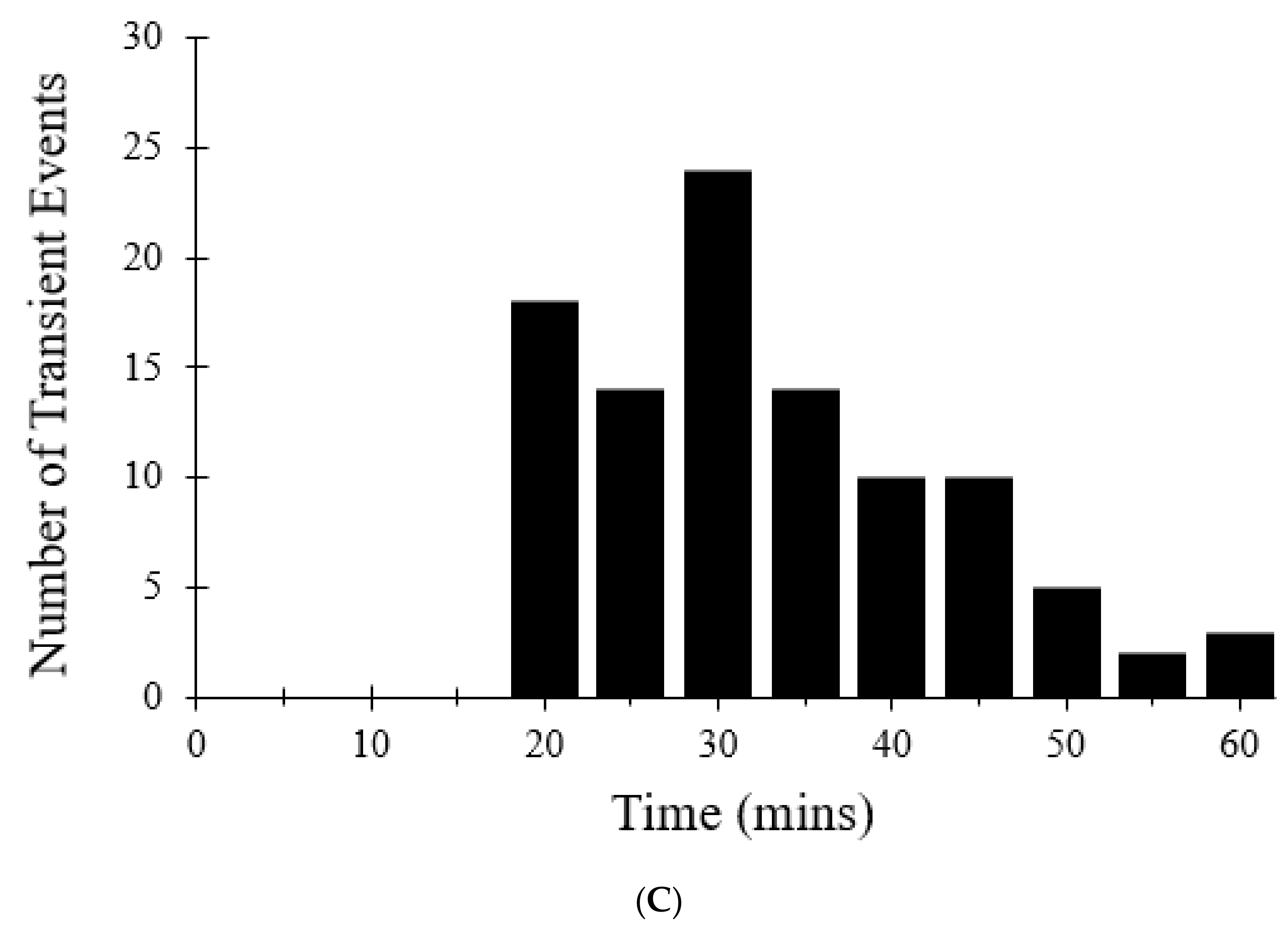 Membranes 12 00494 g009b