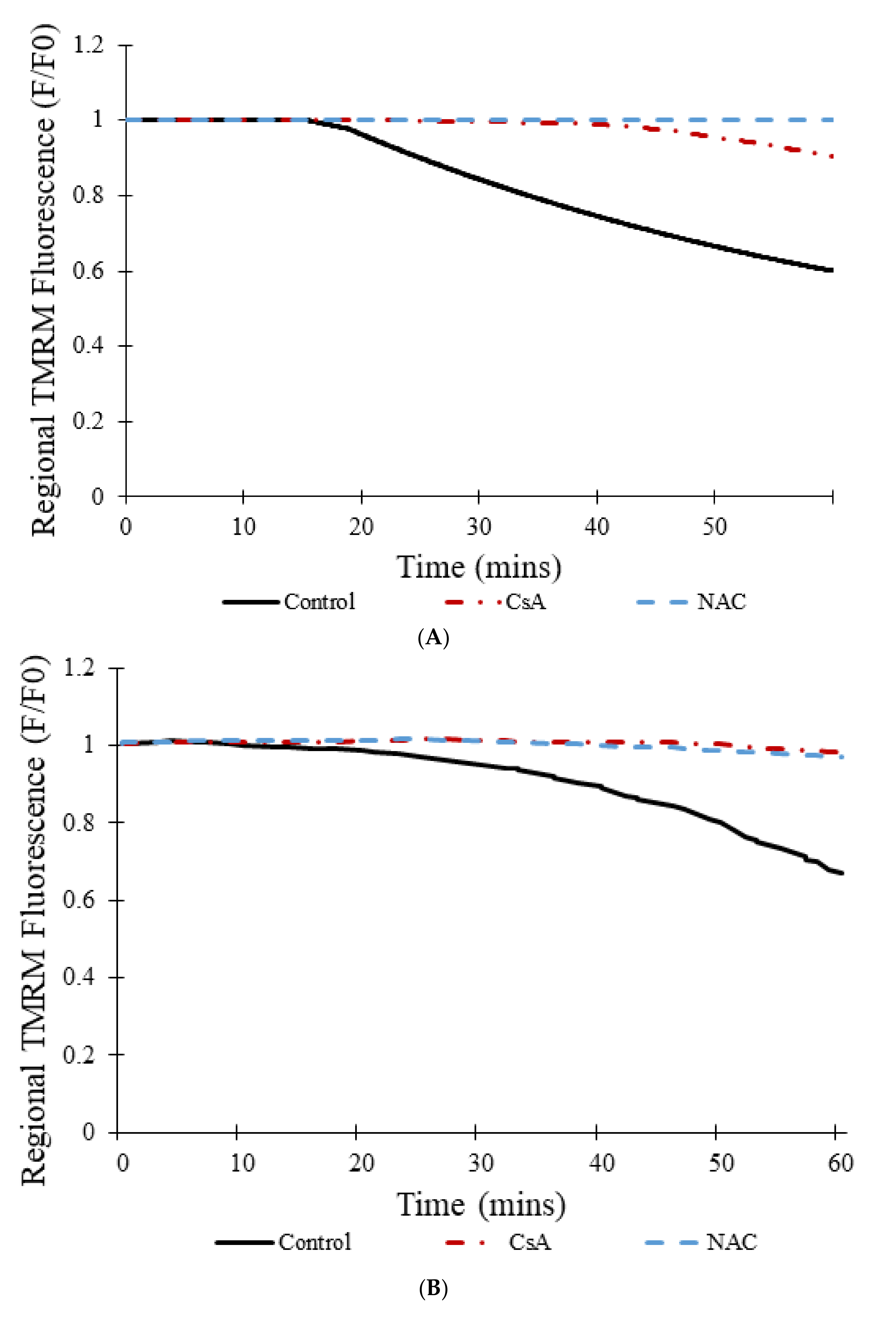 Membranes 12 00494 g010a