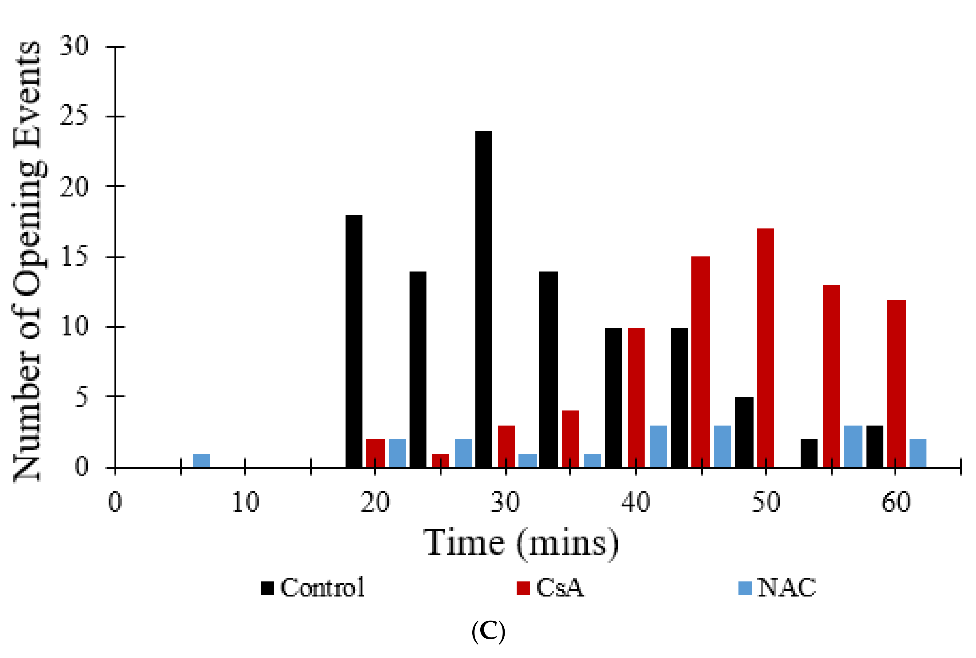 Membranes 12 00494 g010b