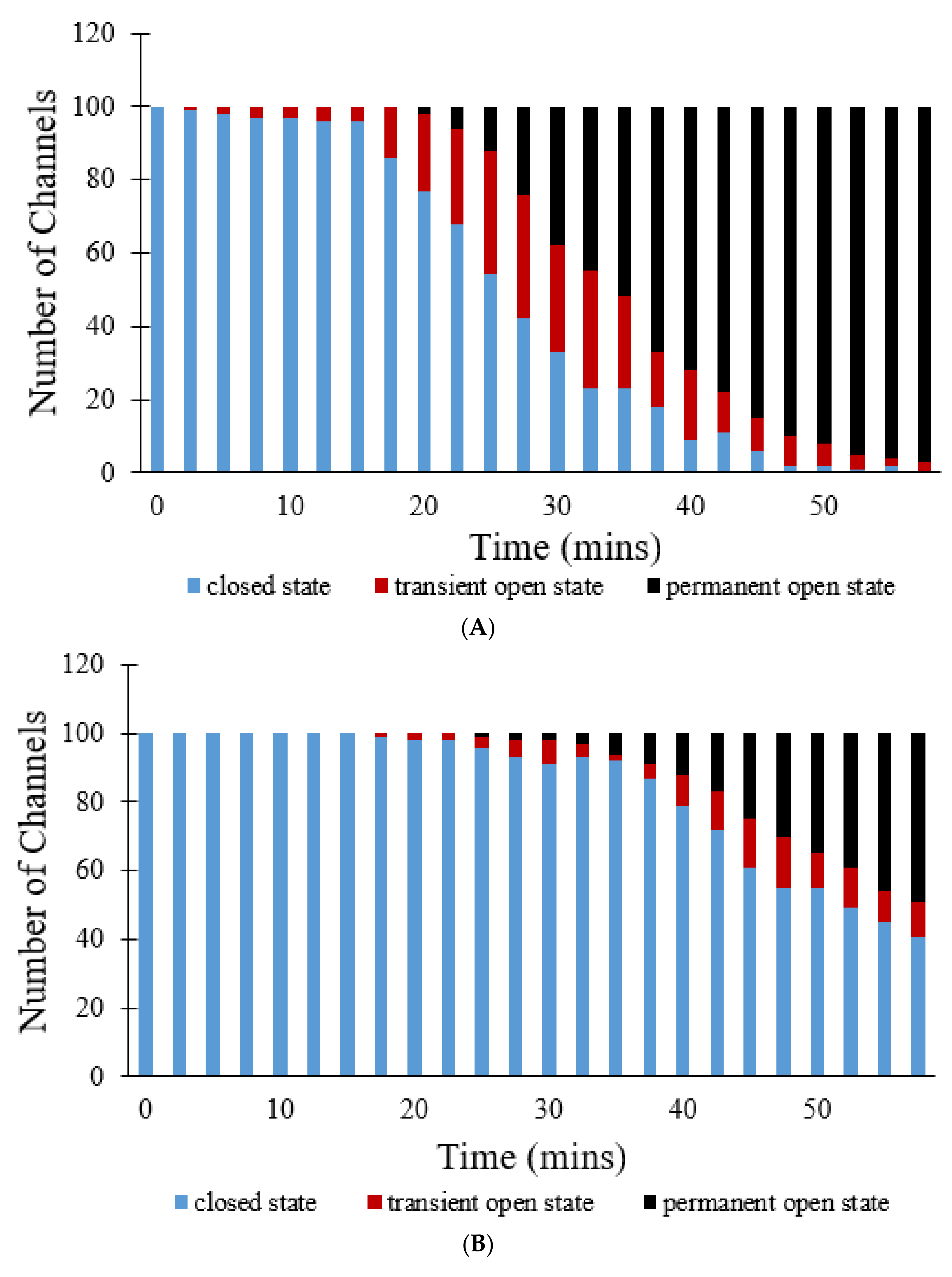 Membranes 12 00494 g011a