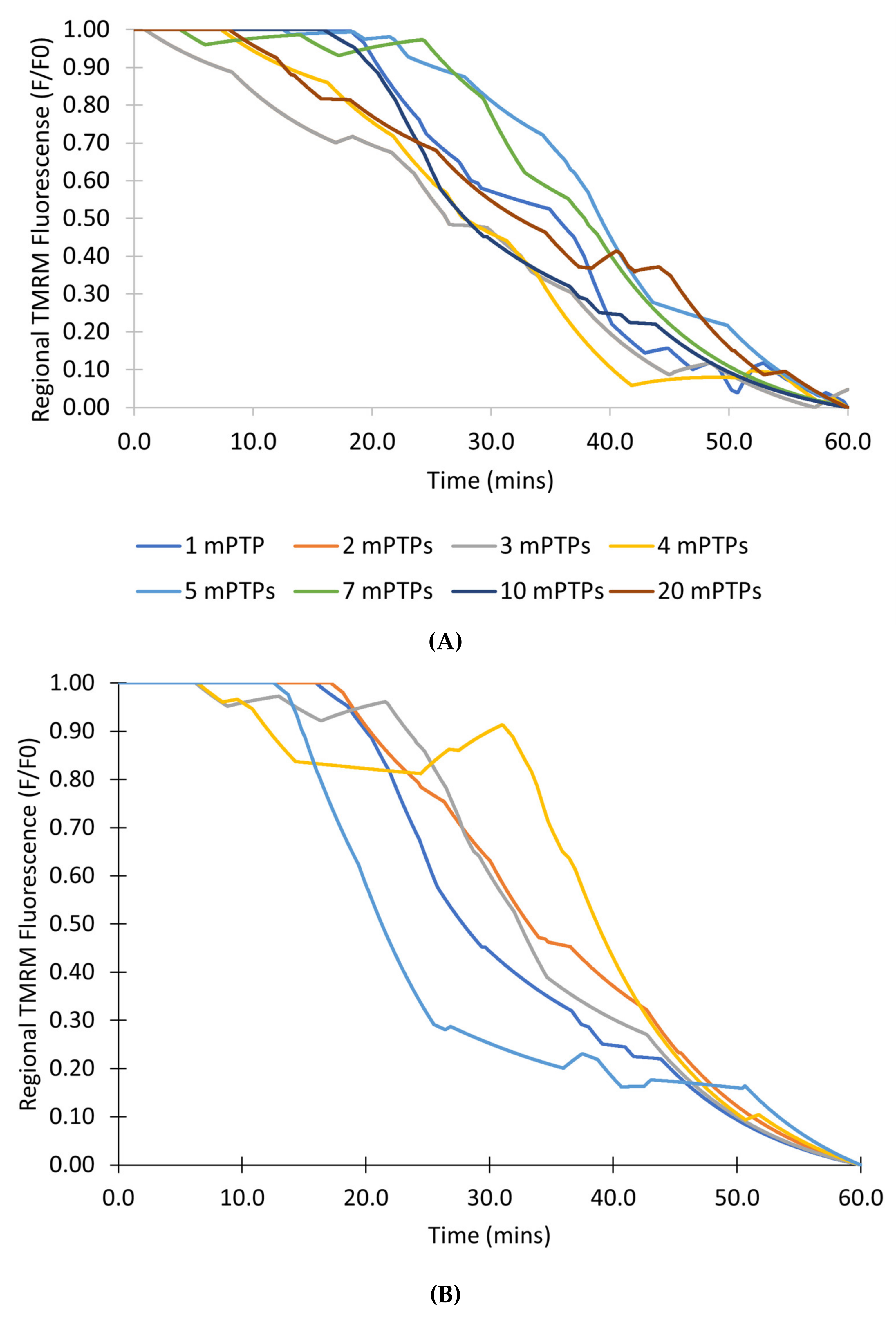 Membranes 12 00494 g012