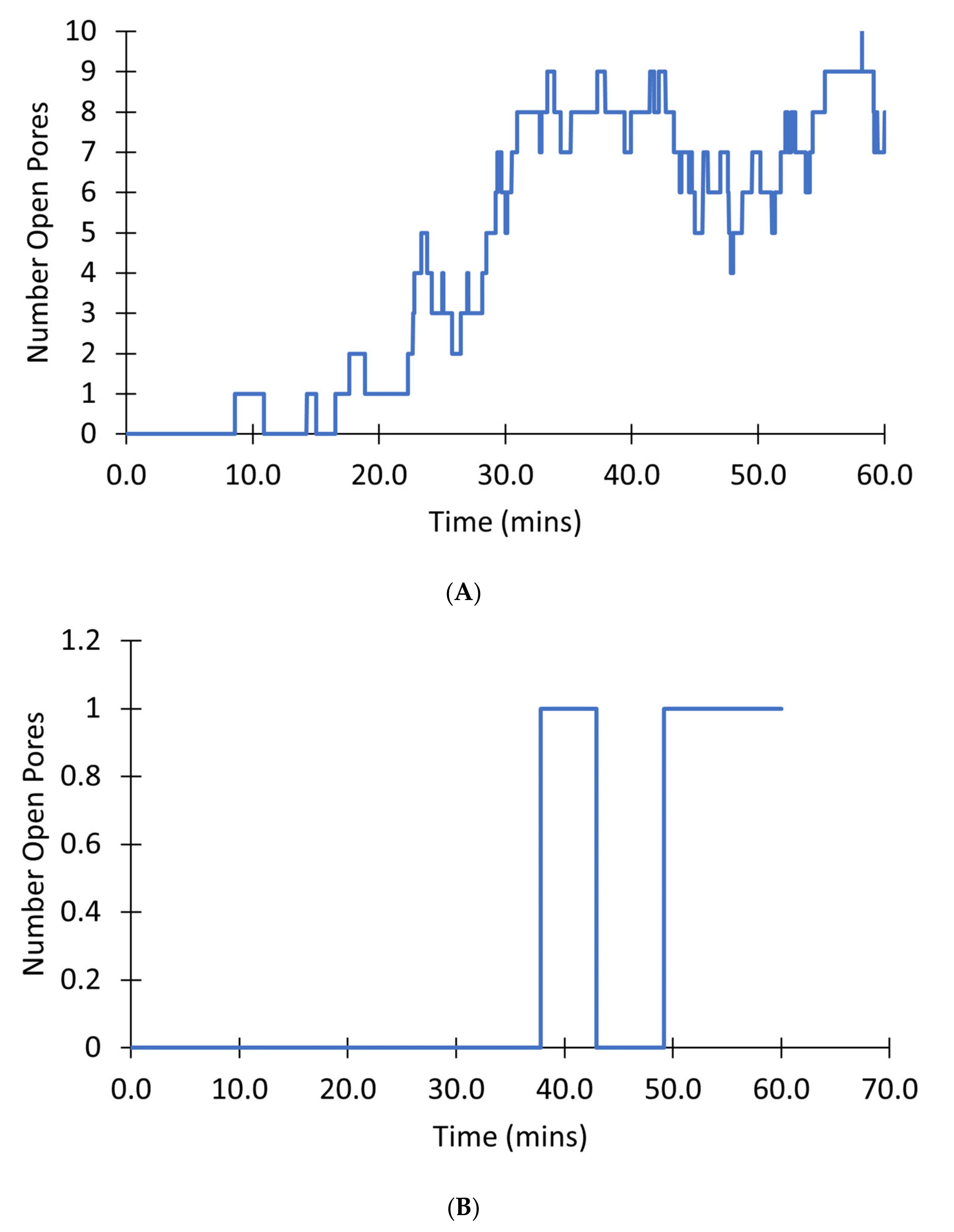 Membranes 12 00494 g013