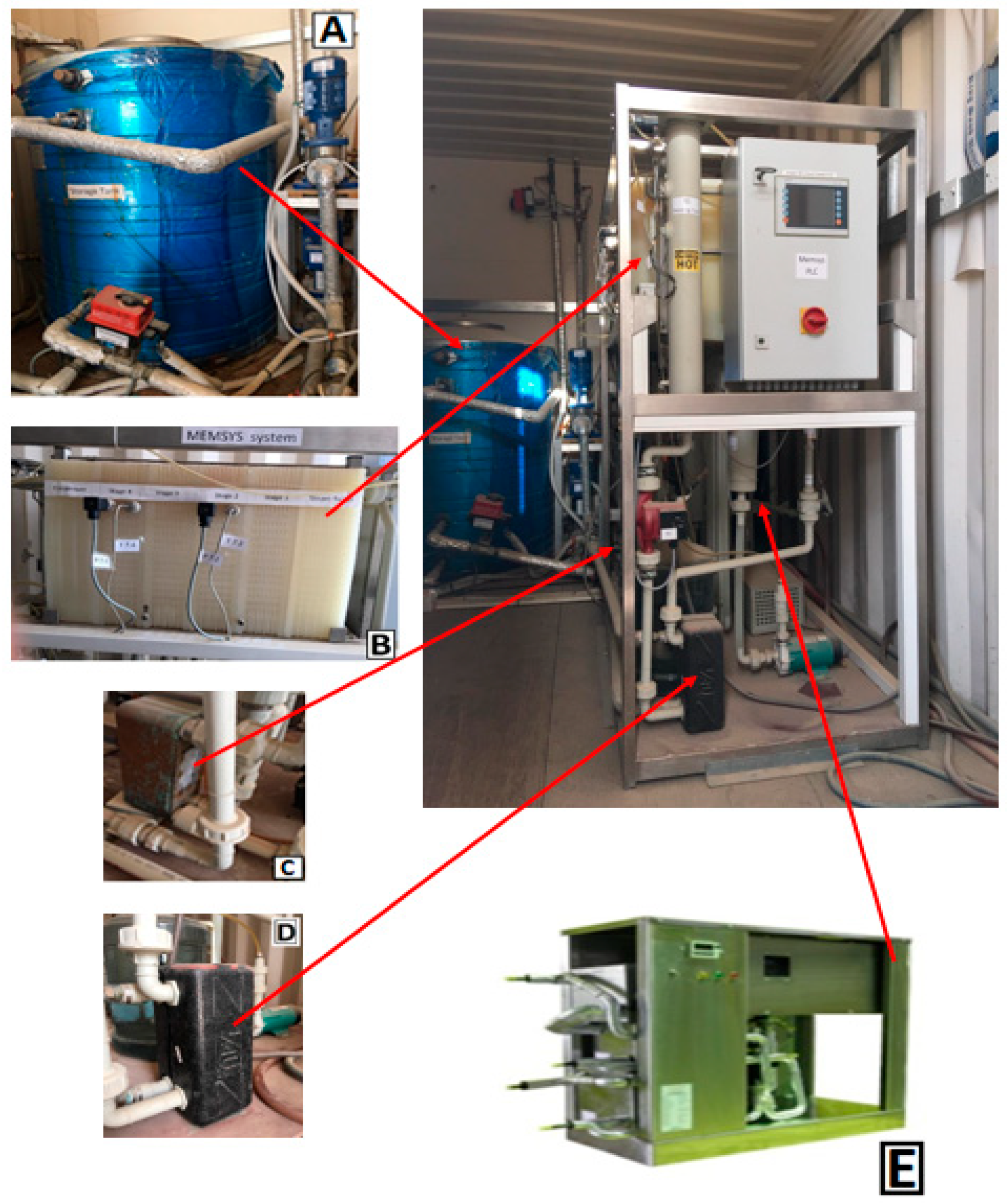 Membranes 12 00495 g001