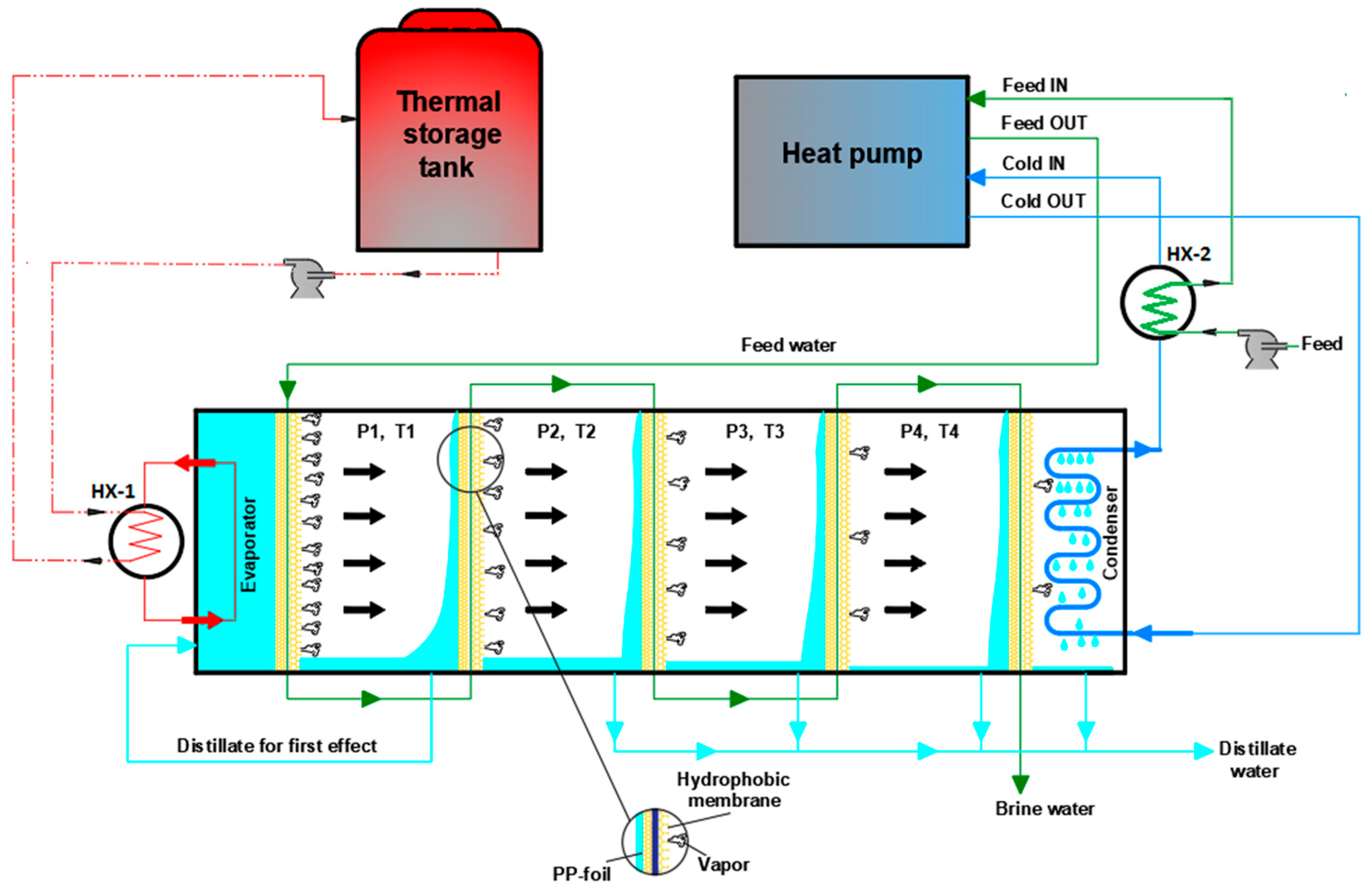 Membranes 12 00495 g002