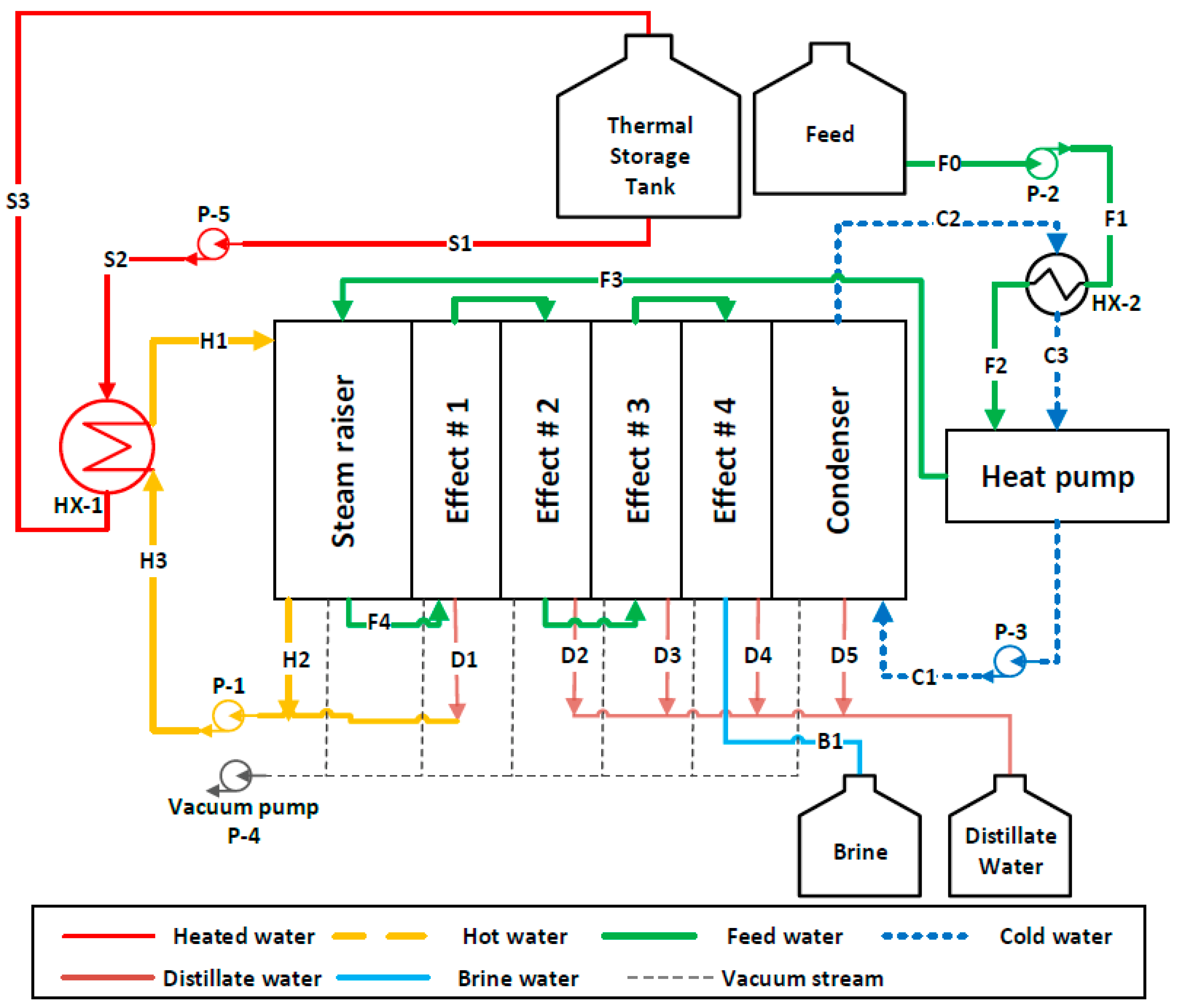 Membranes 12 00495 g003