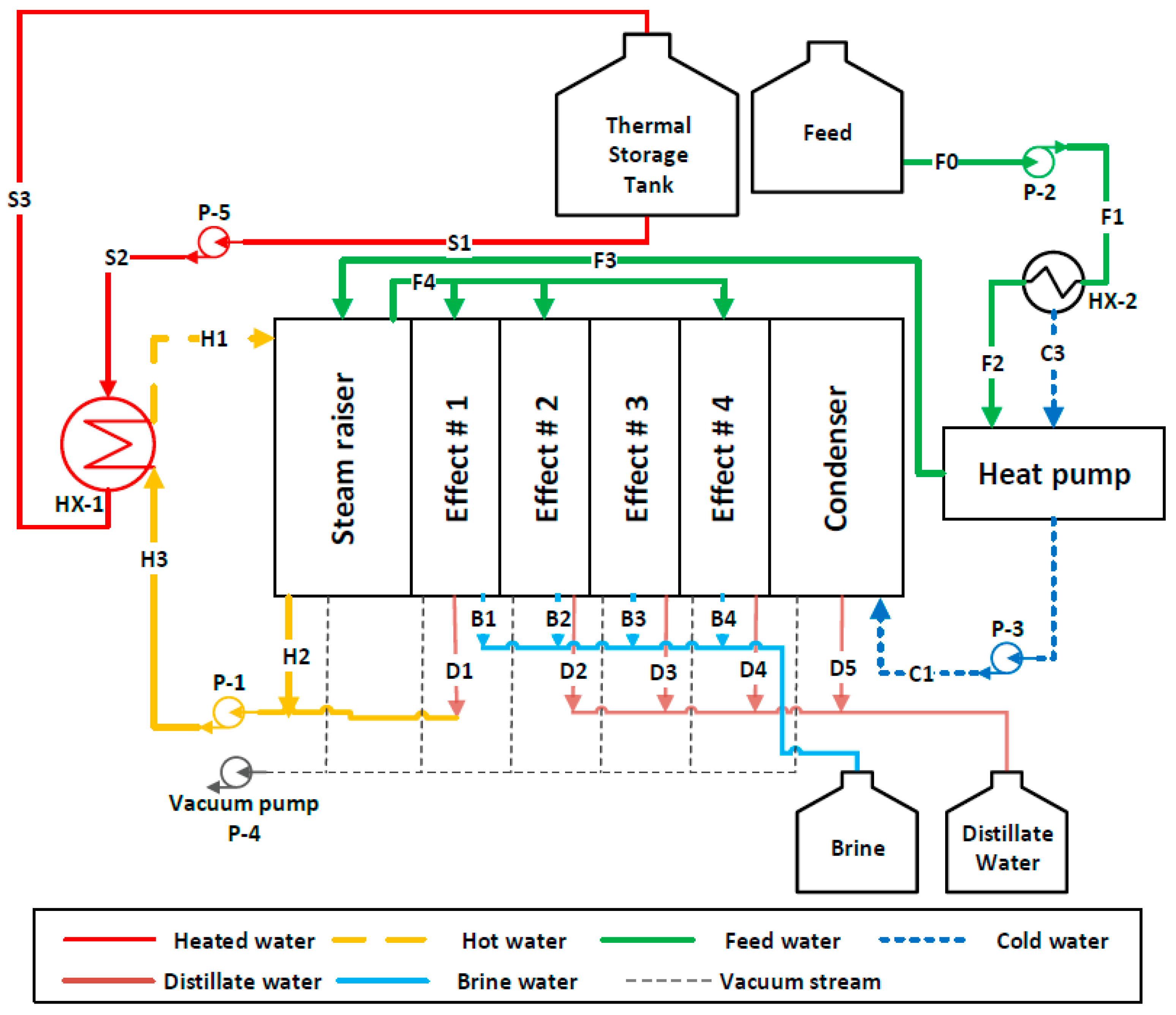 Membranes 12 00495 g004