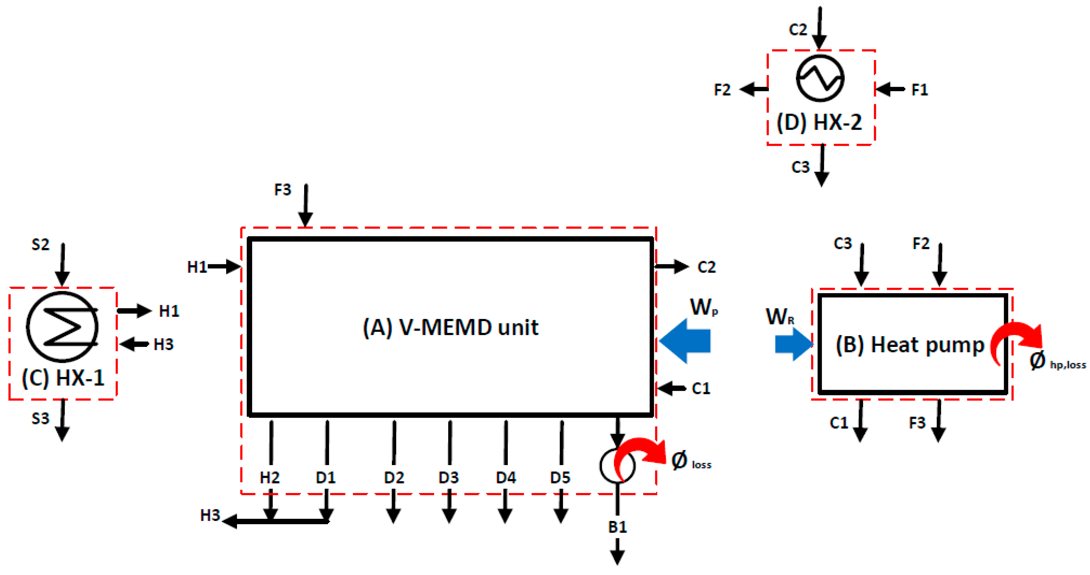 Membranes 12 00495 g005