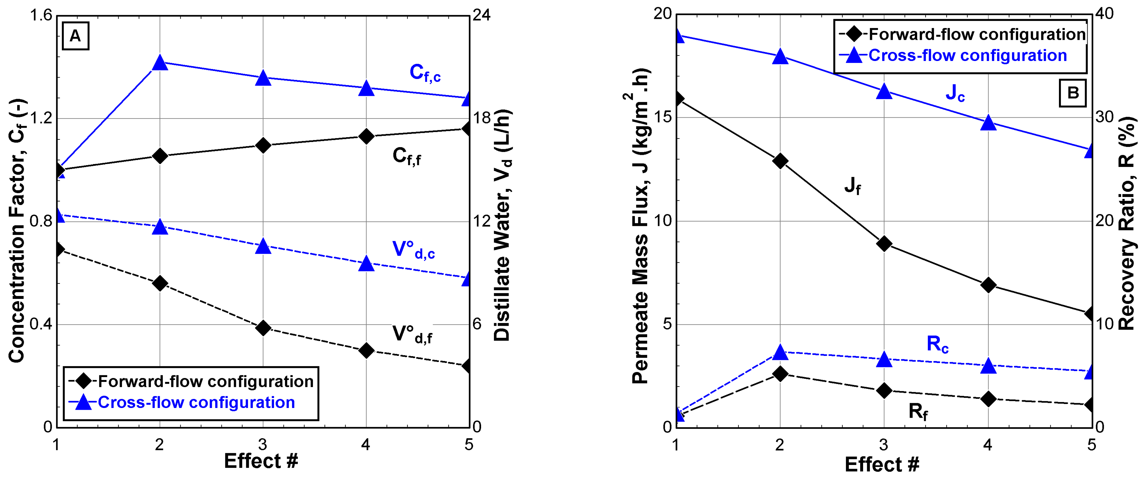 Membranes 12 00495 g007