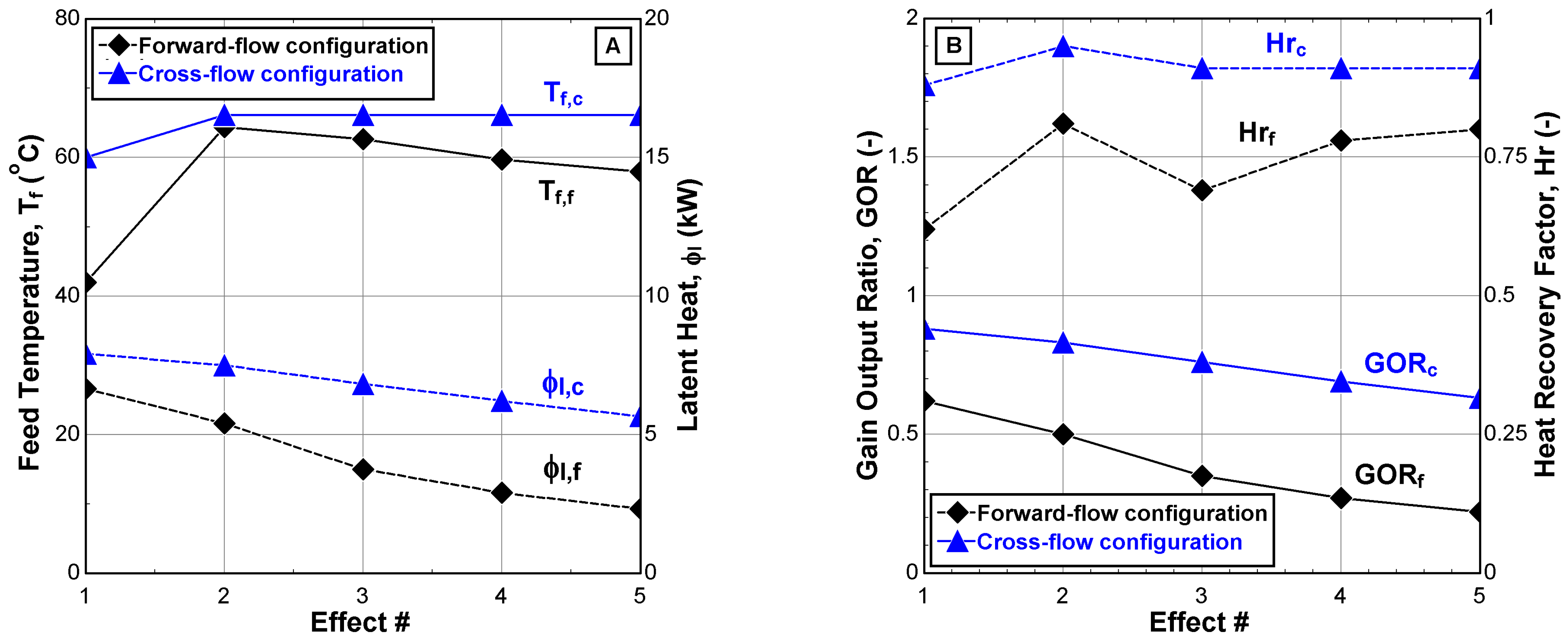 Membranes 12 00495 g008
