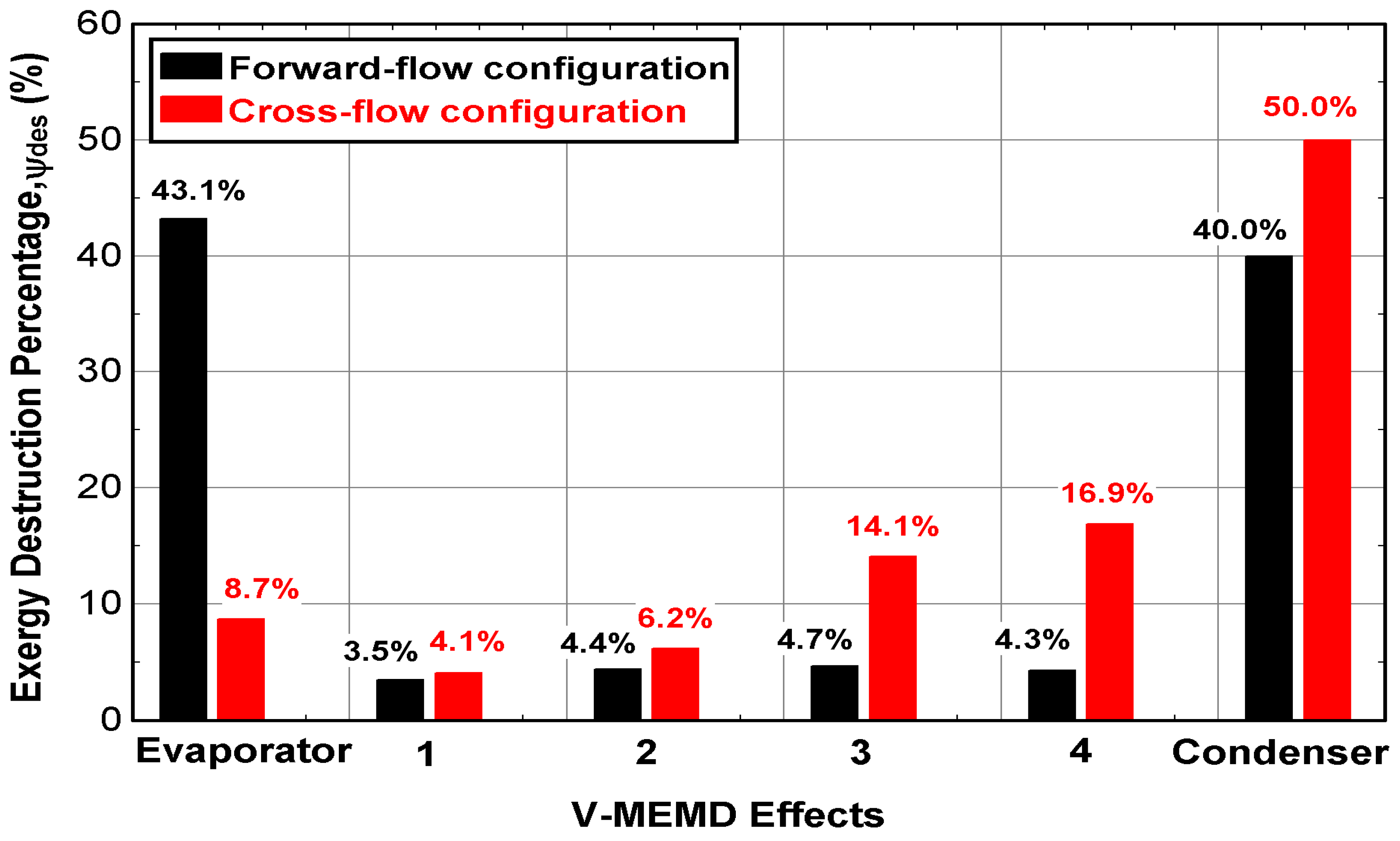 Membranes 12 00495 g009
