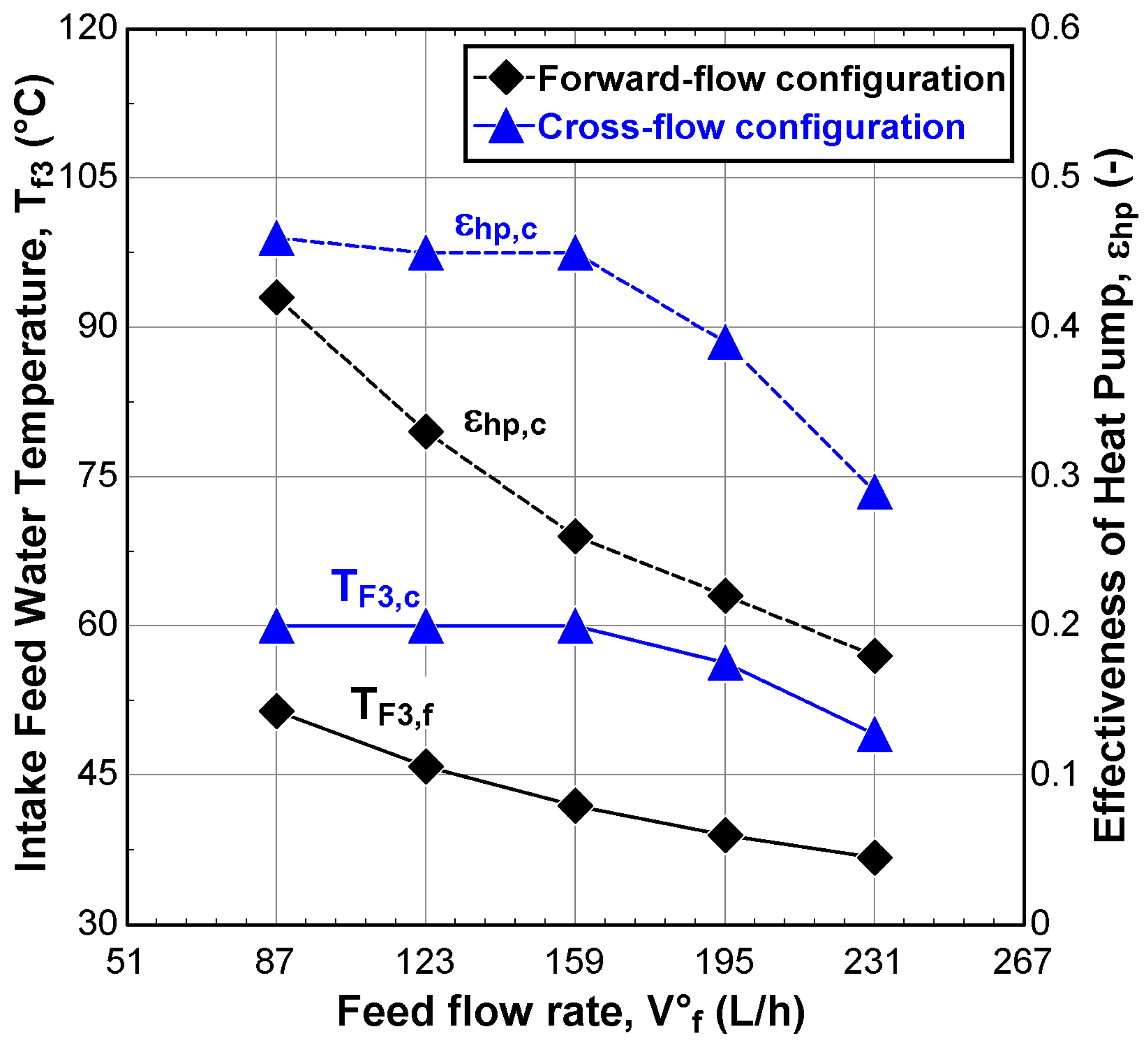 Membranes 12 00495 g010
