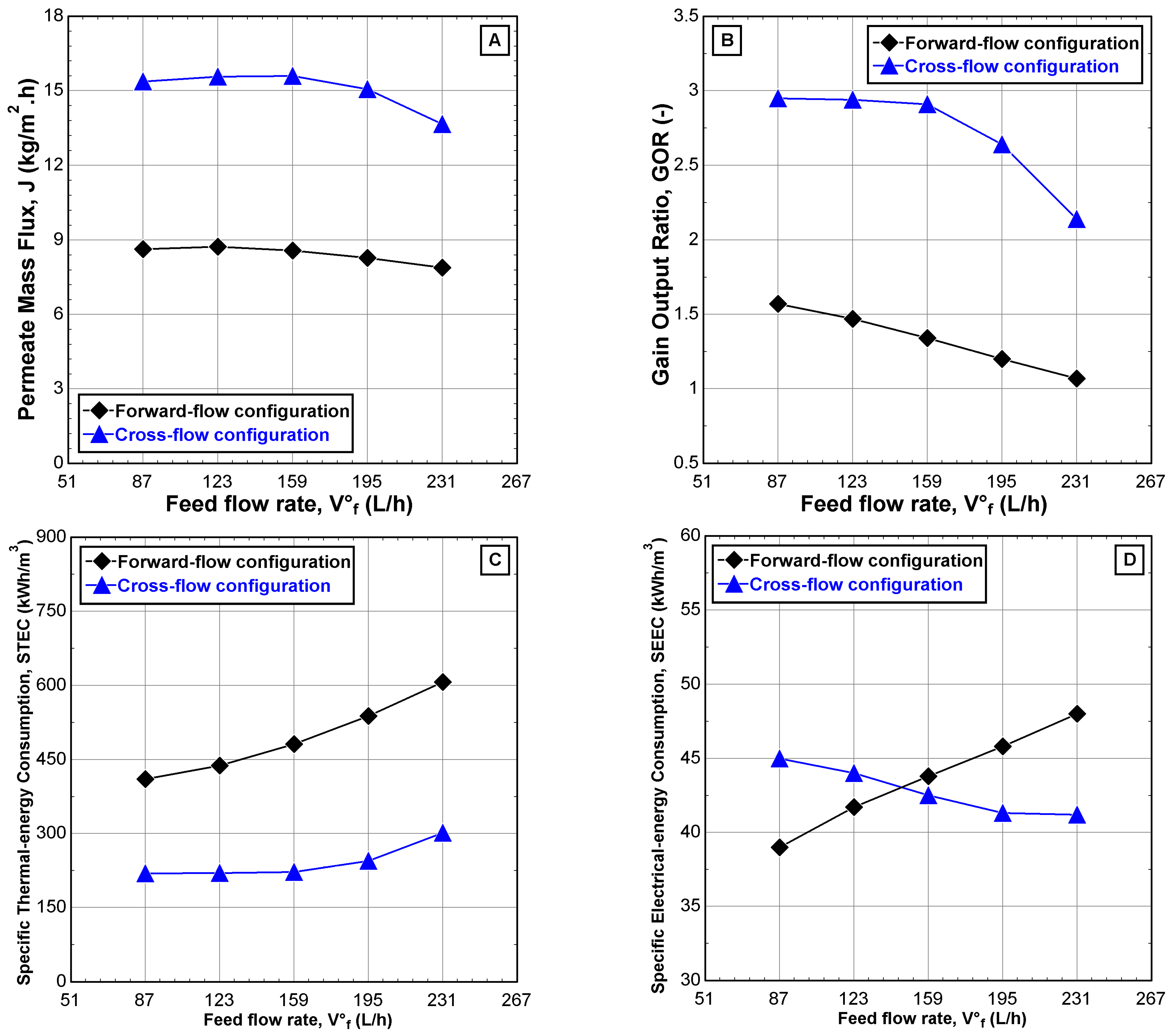 Membranes 12 00495 g011