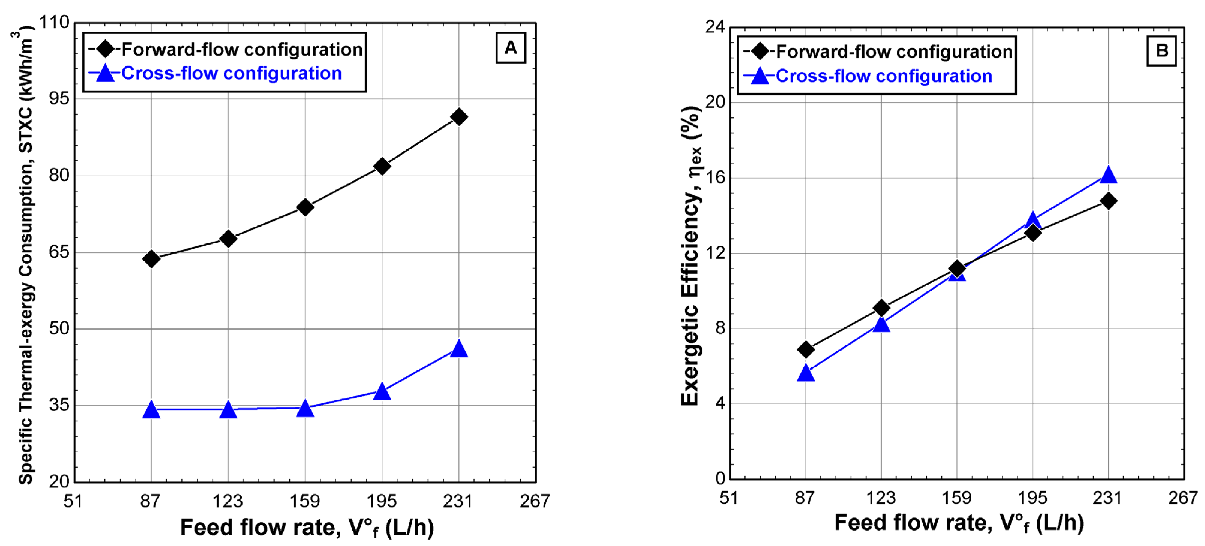 Membranes 12 00495 g012