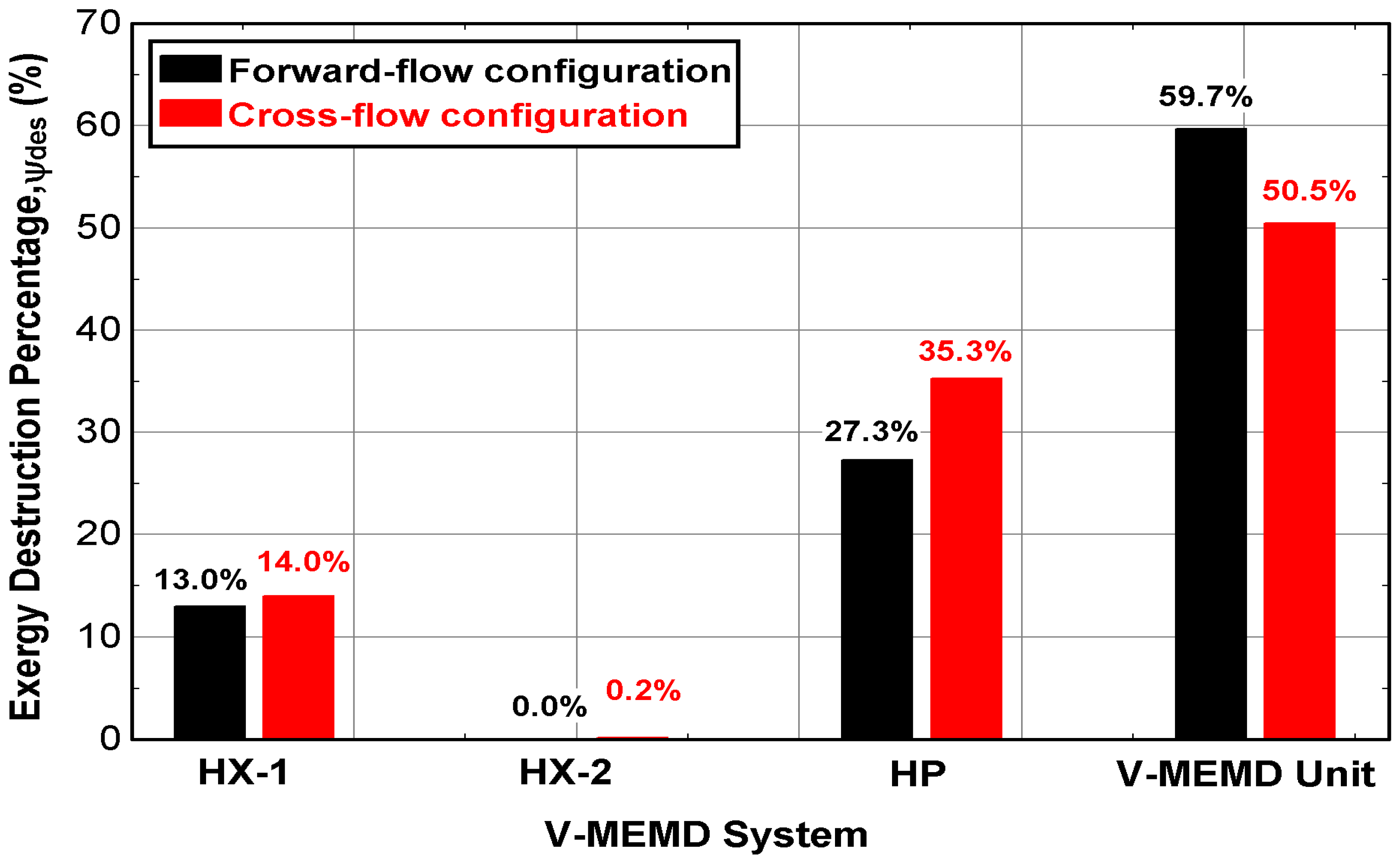 Membranes 12 00495 g013