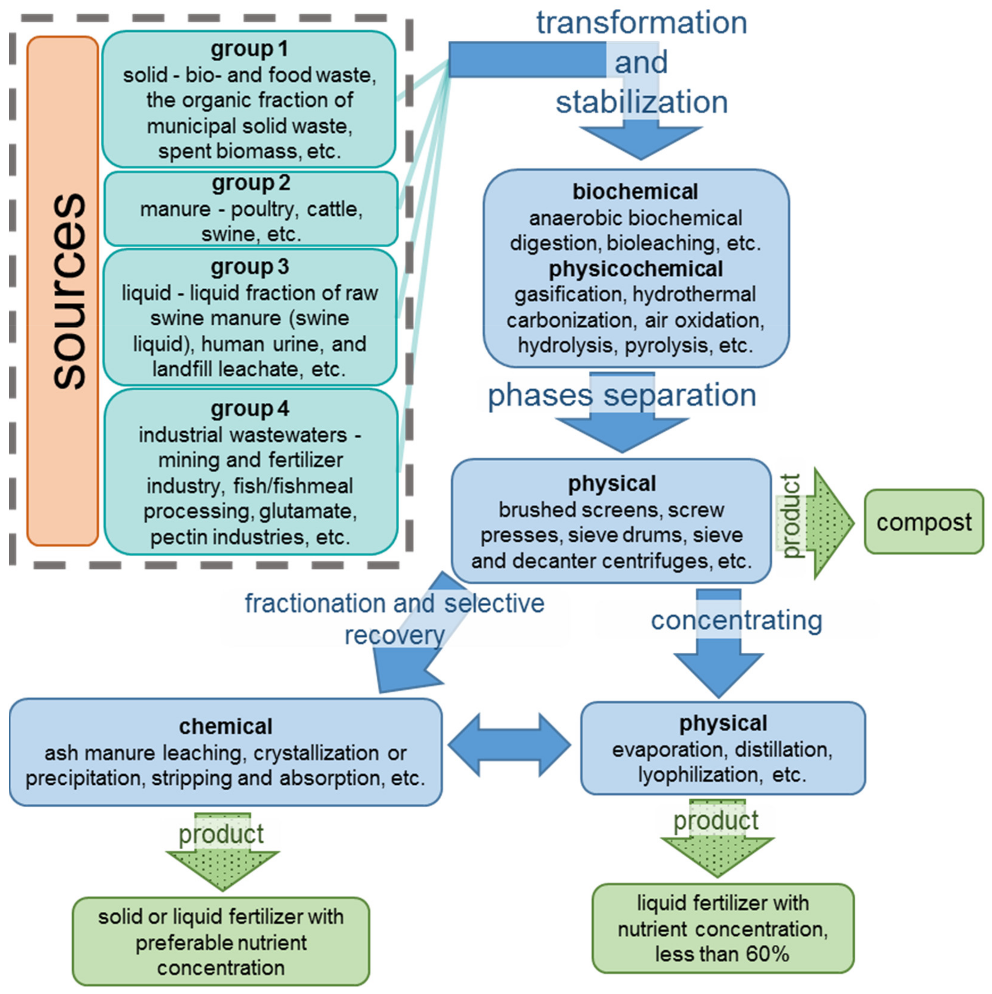 Membranes 12 00497 g001