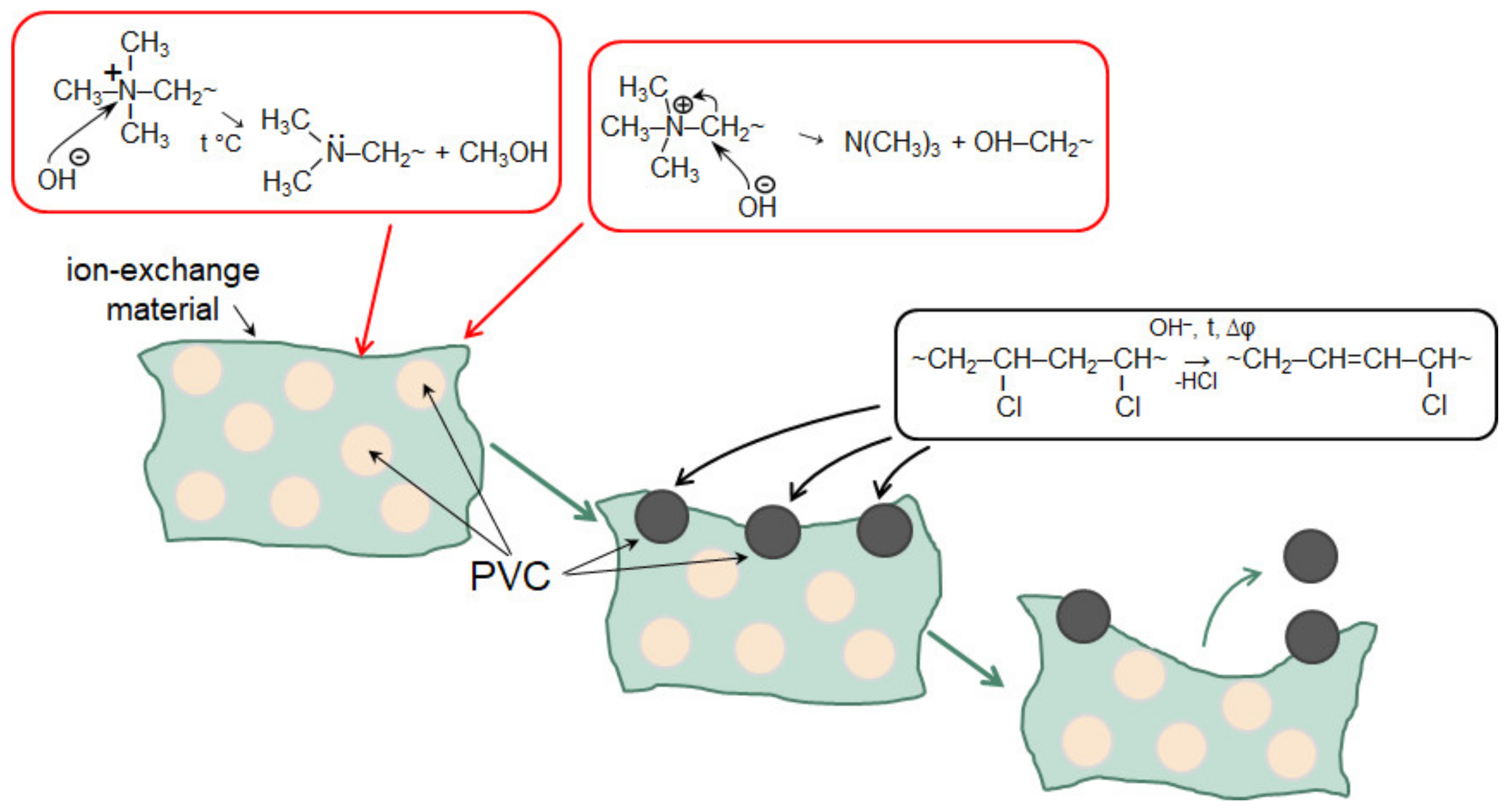 Membranes 12 00497 g023
