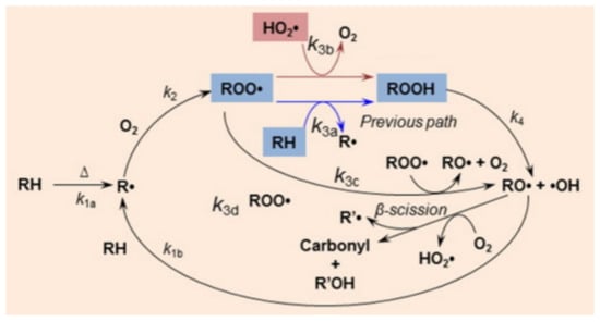Membranes 12 00500 g002 550