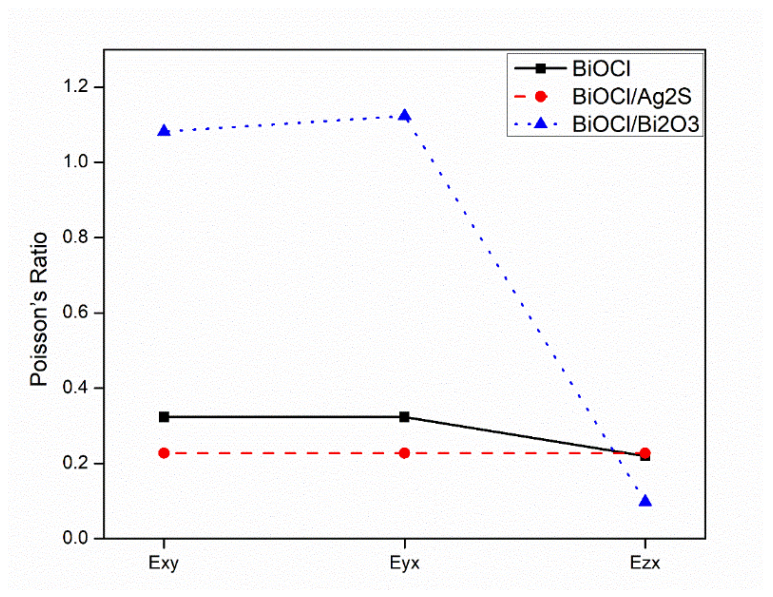 Membranes 12 00505 g007