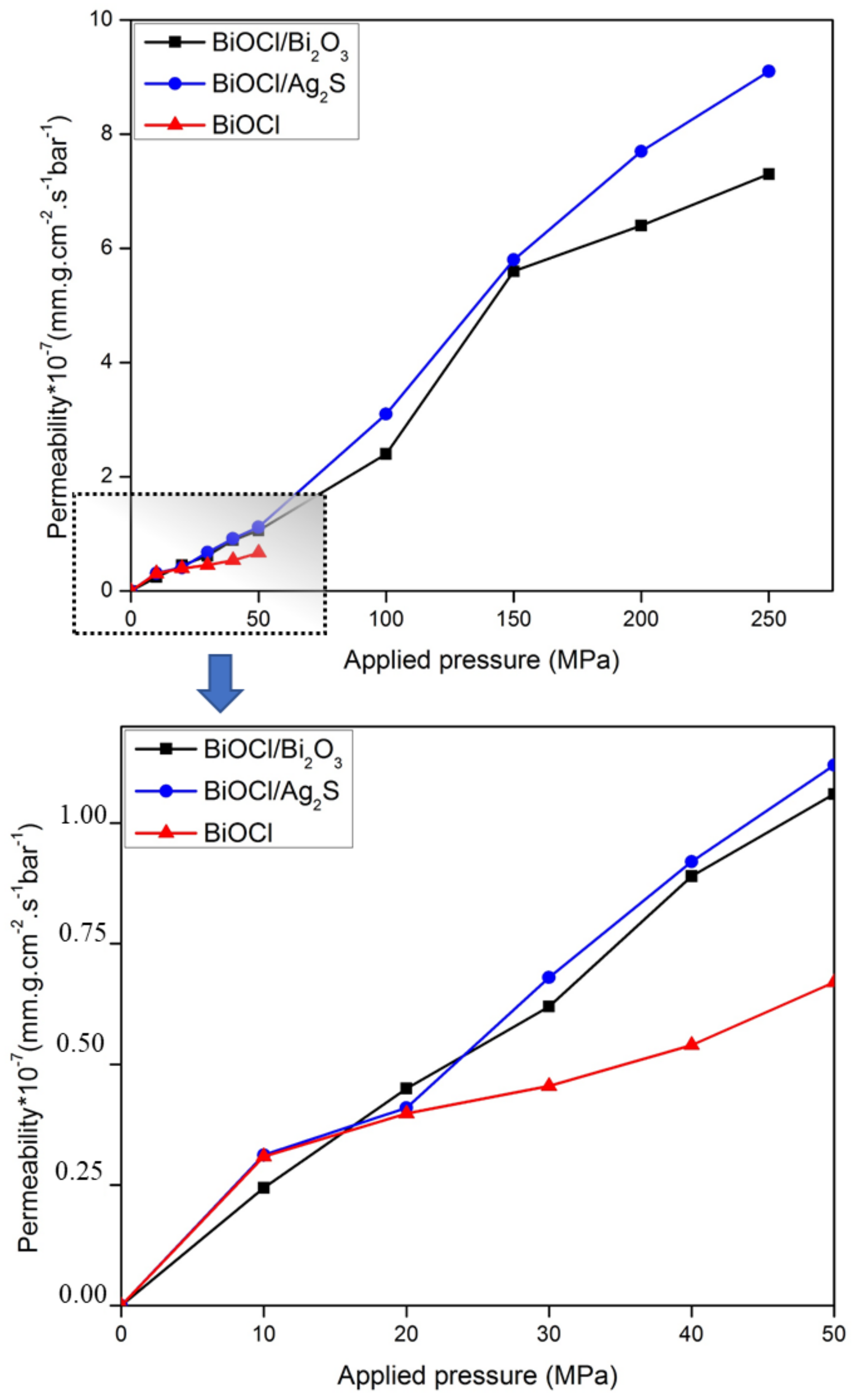 Membranes 12 00505 g009