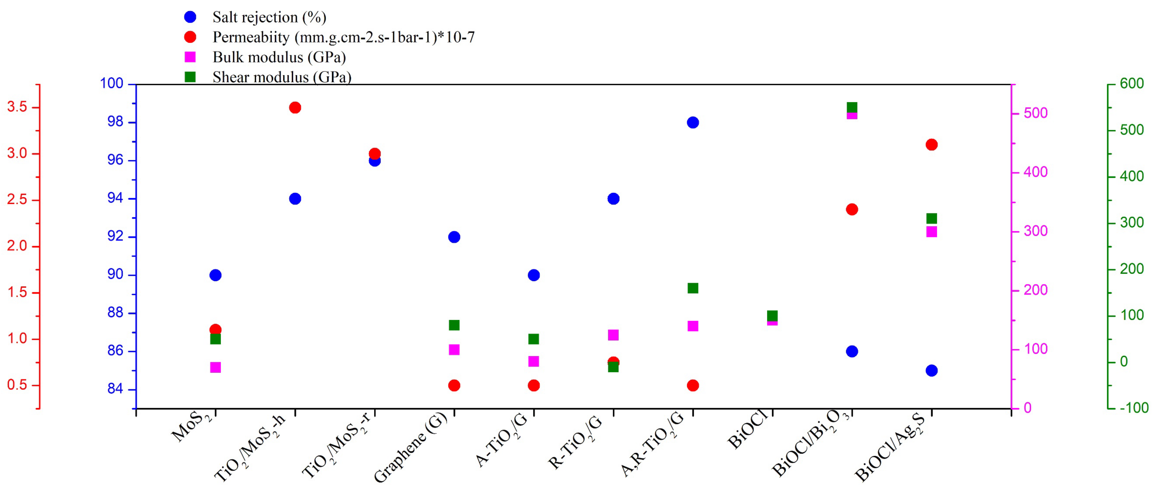 Membranes 12 00505 g011