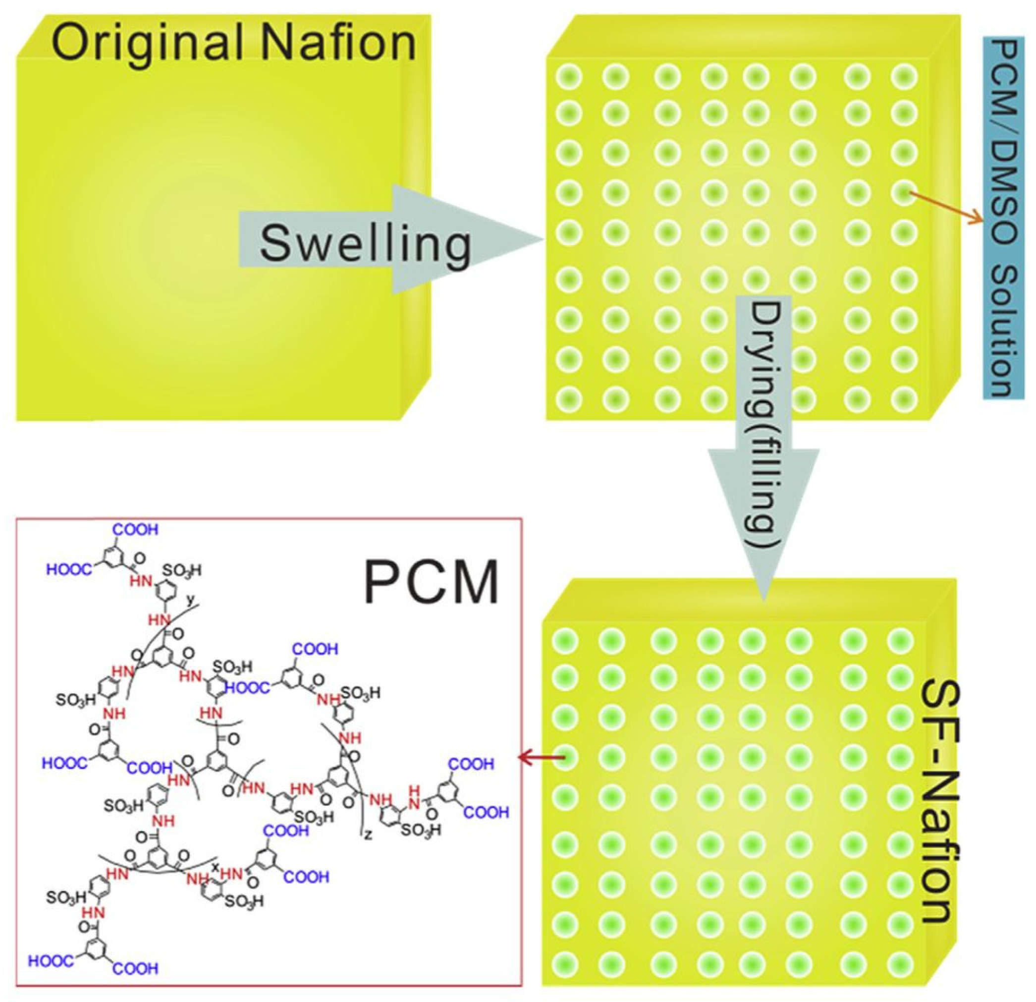 Membranes 12 00506 g003