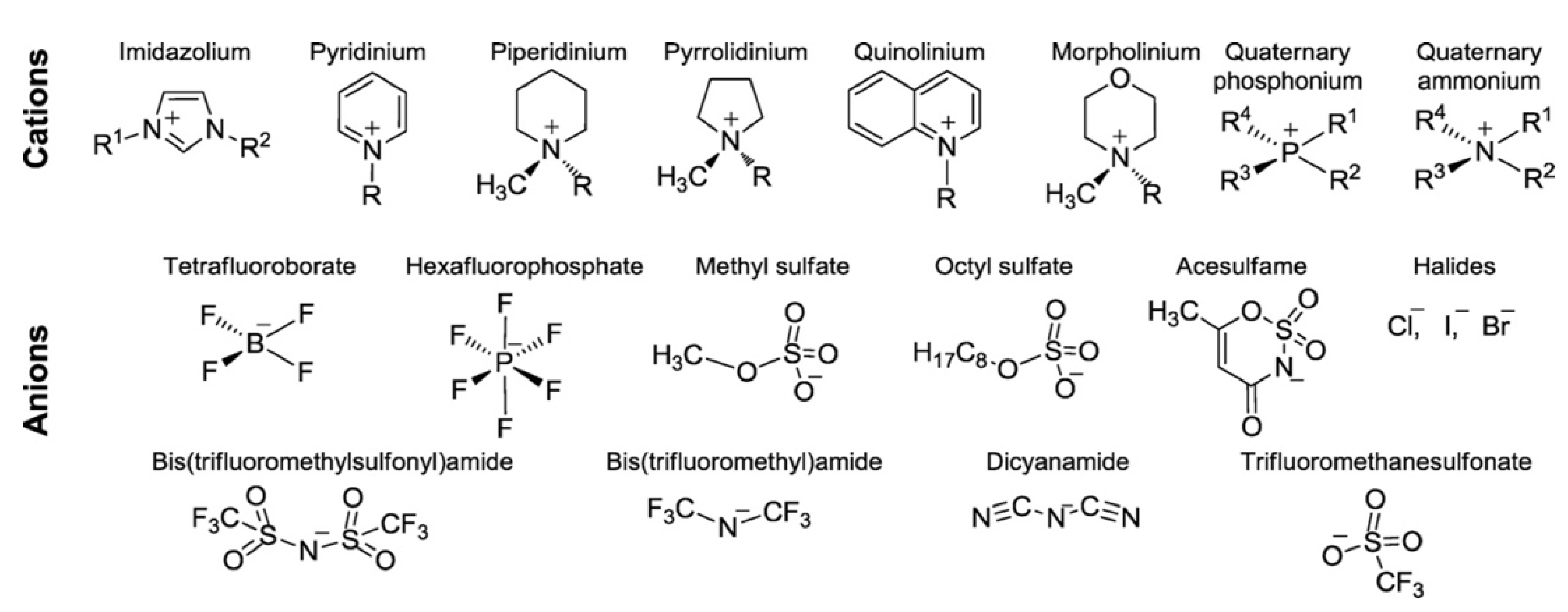 Membranes 12 00506 g009