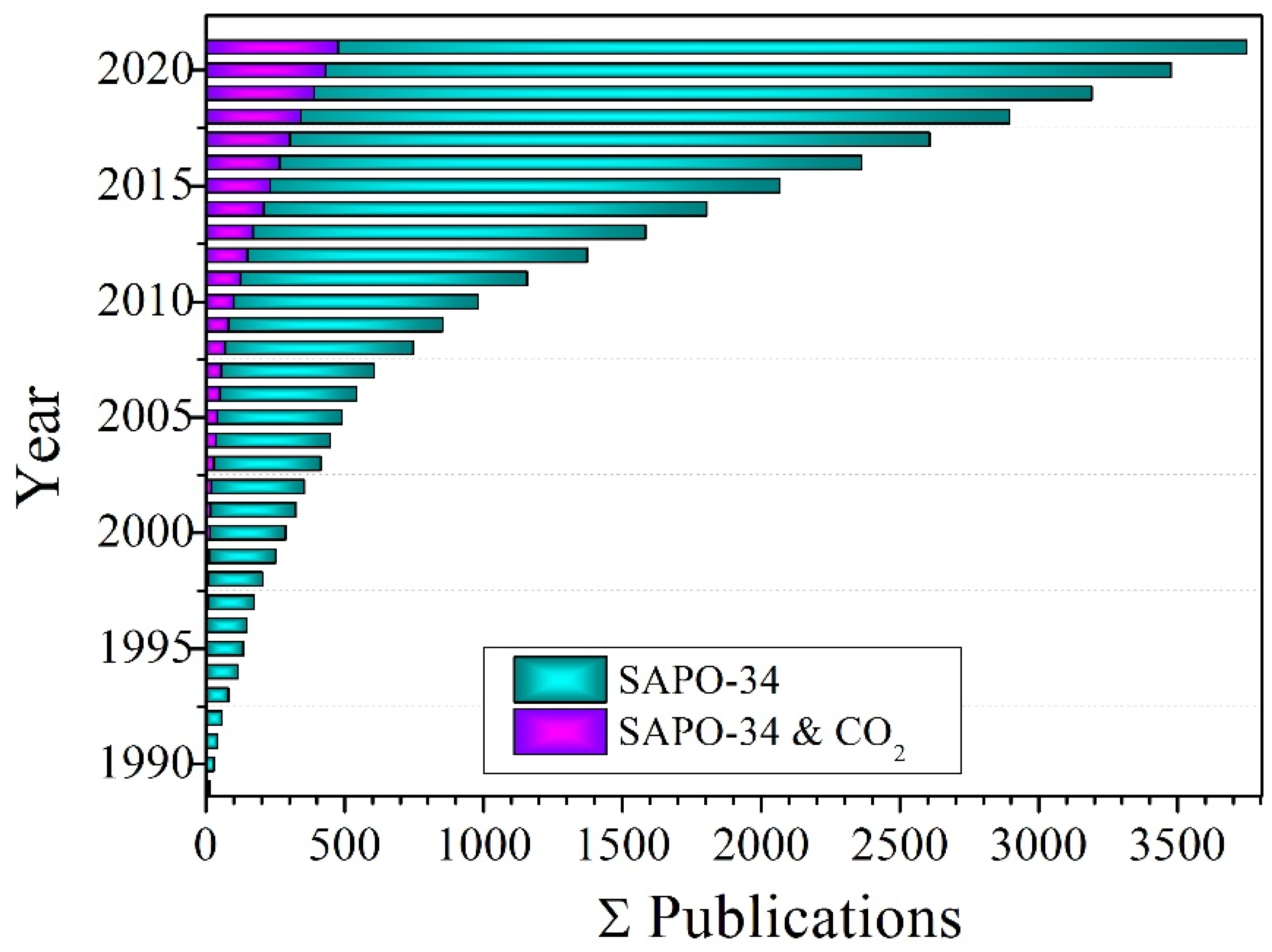 Membranes 12 00507 g002