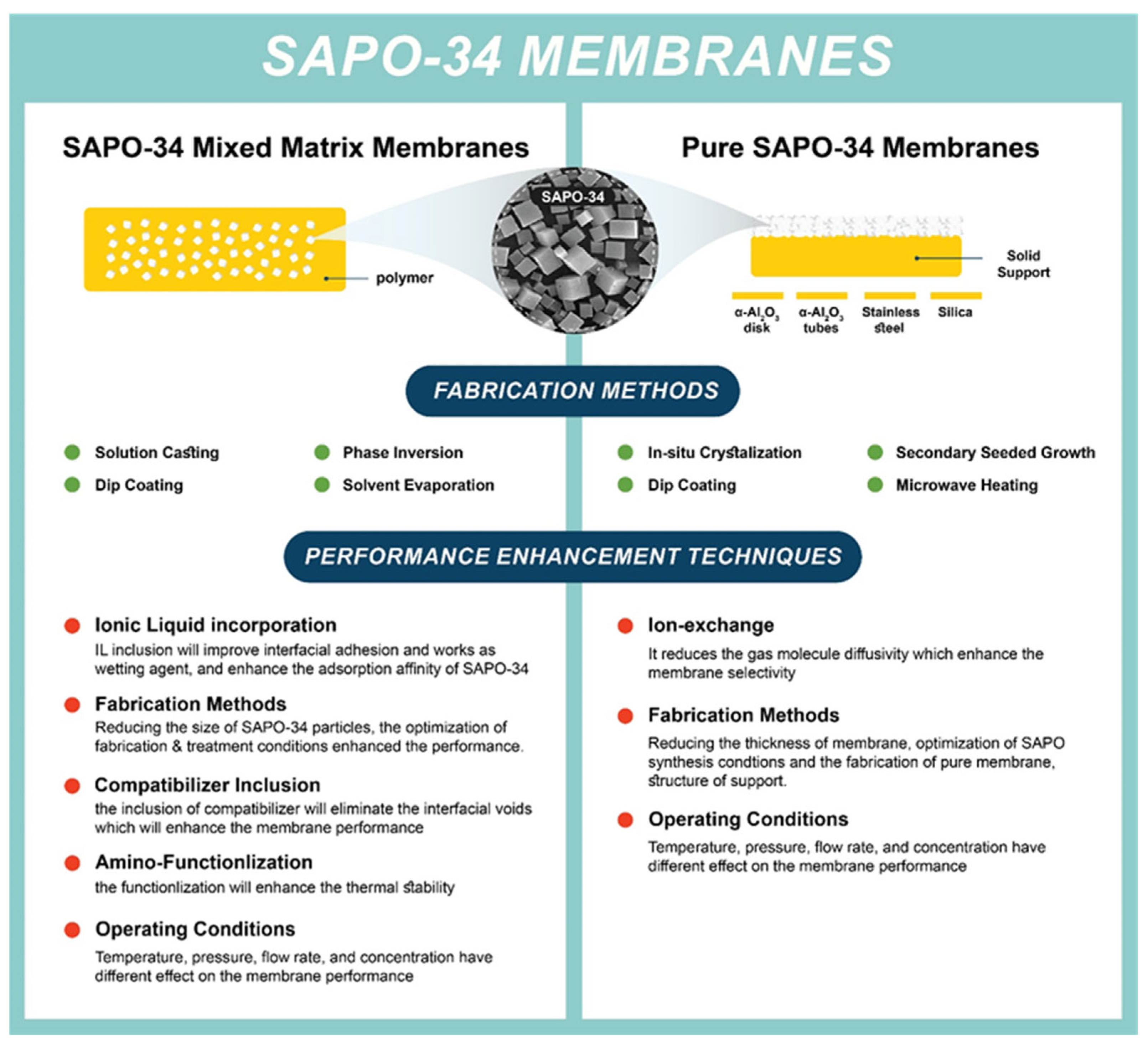 Membranes 12 00507 g003