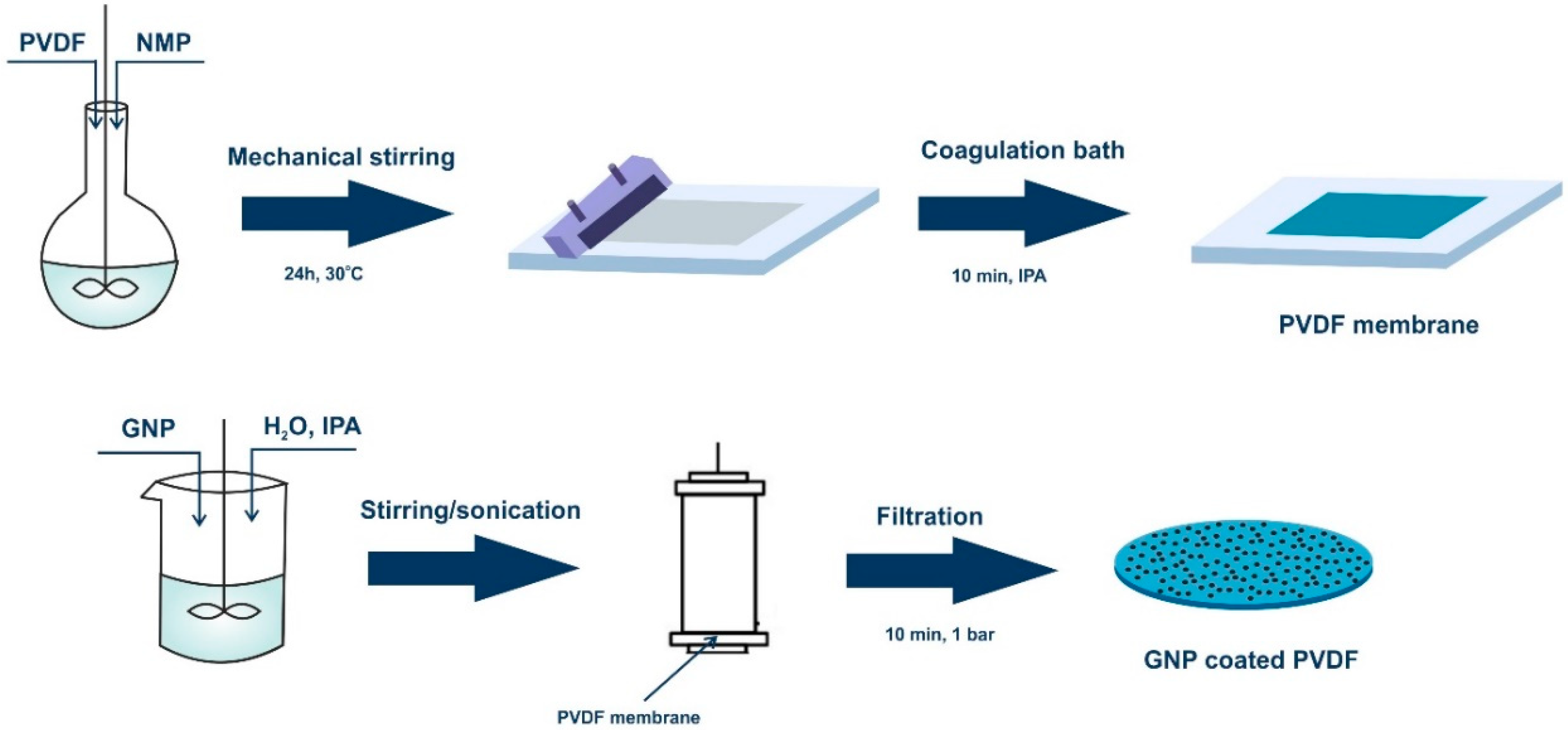 Membranes 12 00511 g001