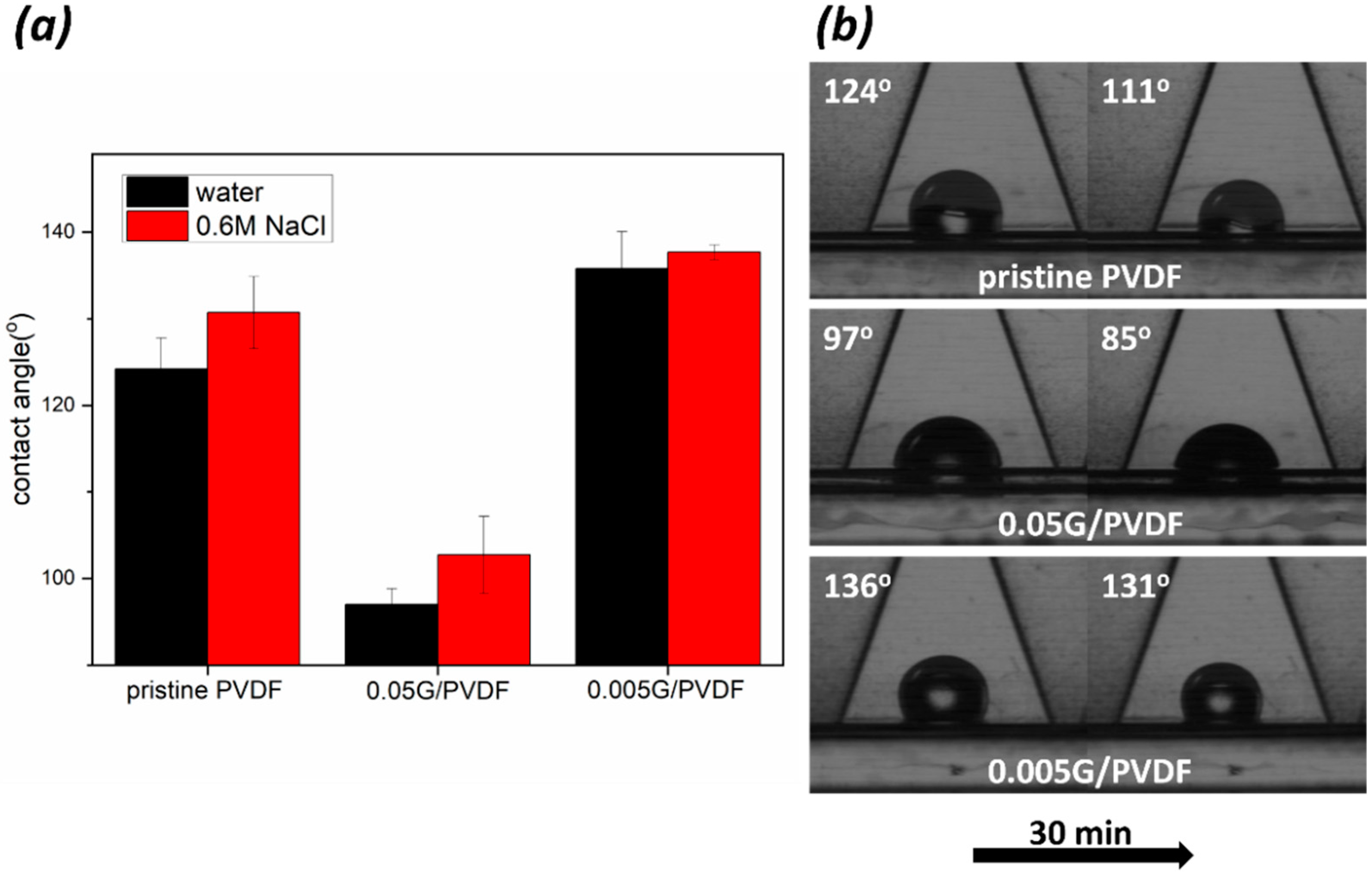 Membranes 12 00511 g005