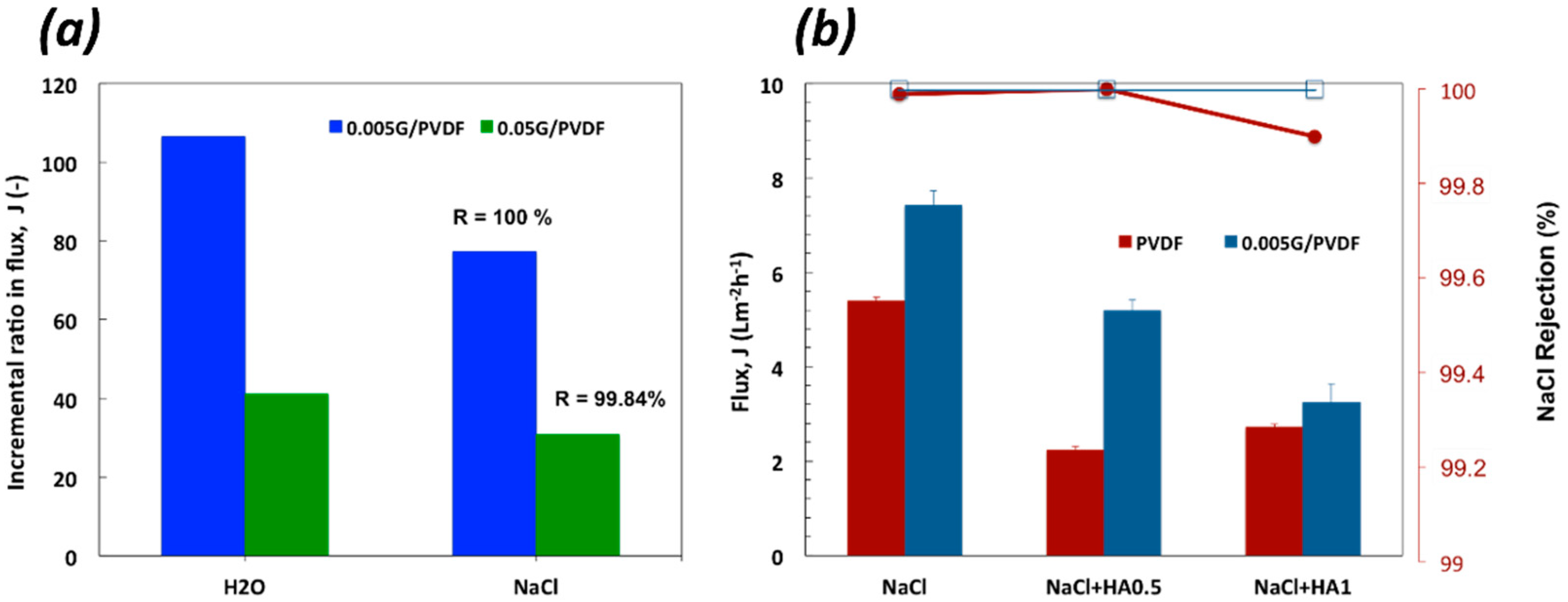 Membranes 12 00511 g008