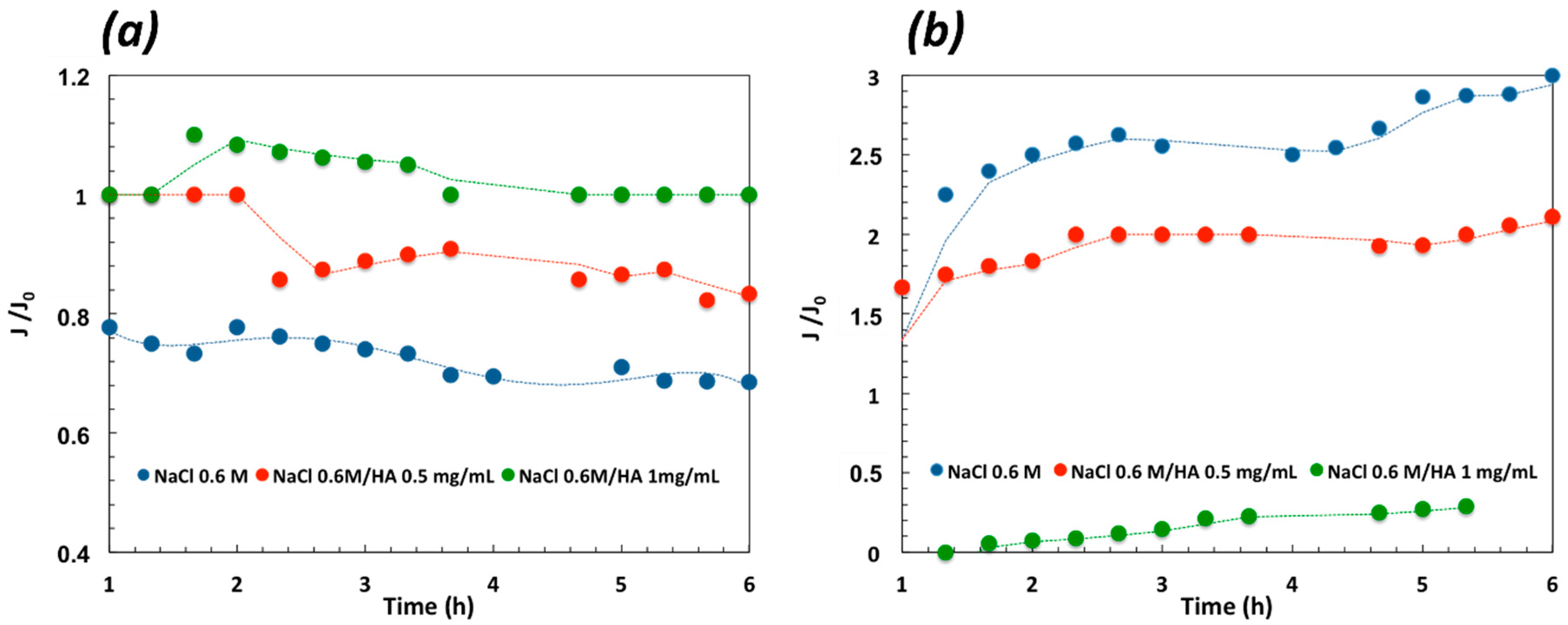 Membranes 12 00511 g010