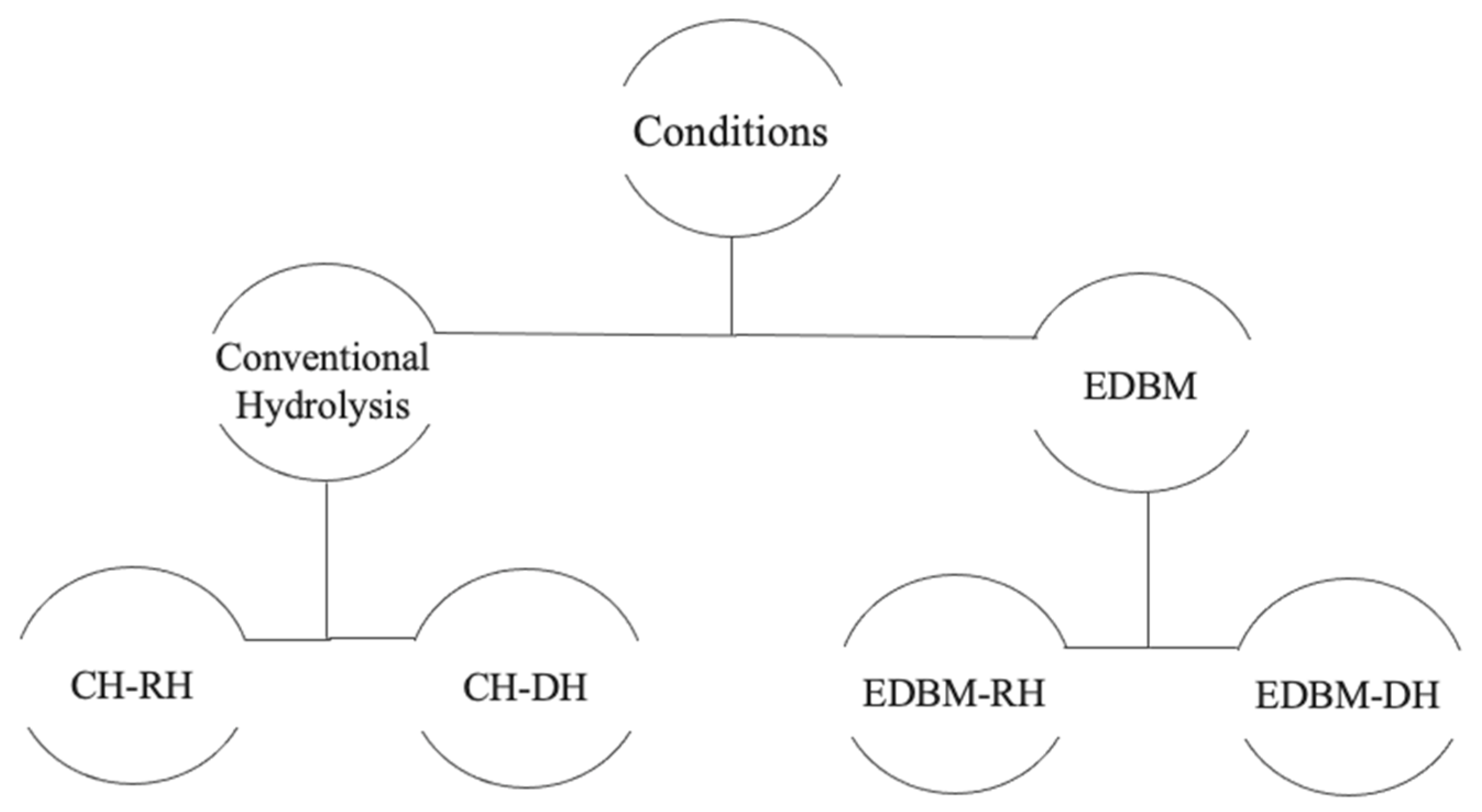 Membranes 12 00512 g002