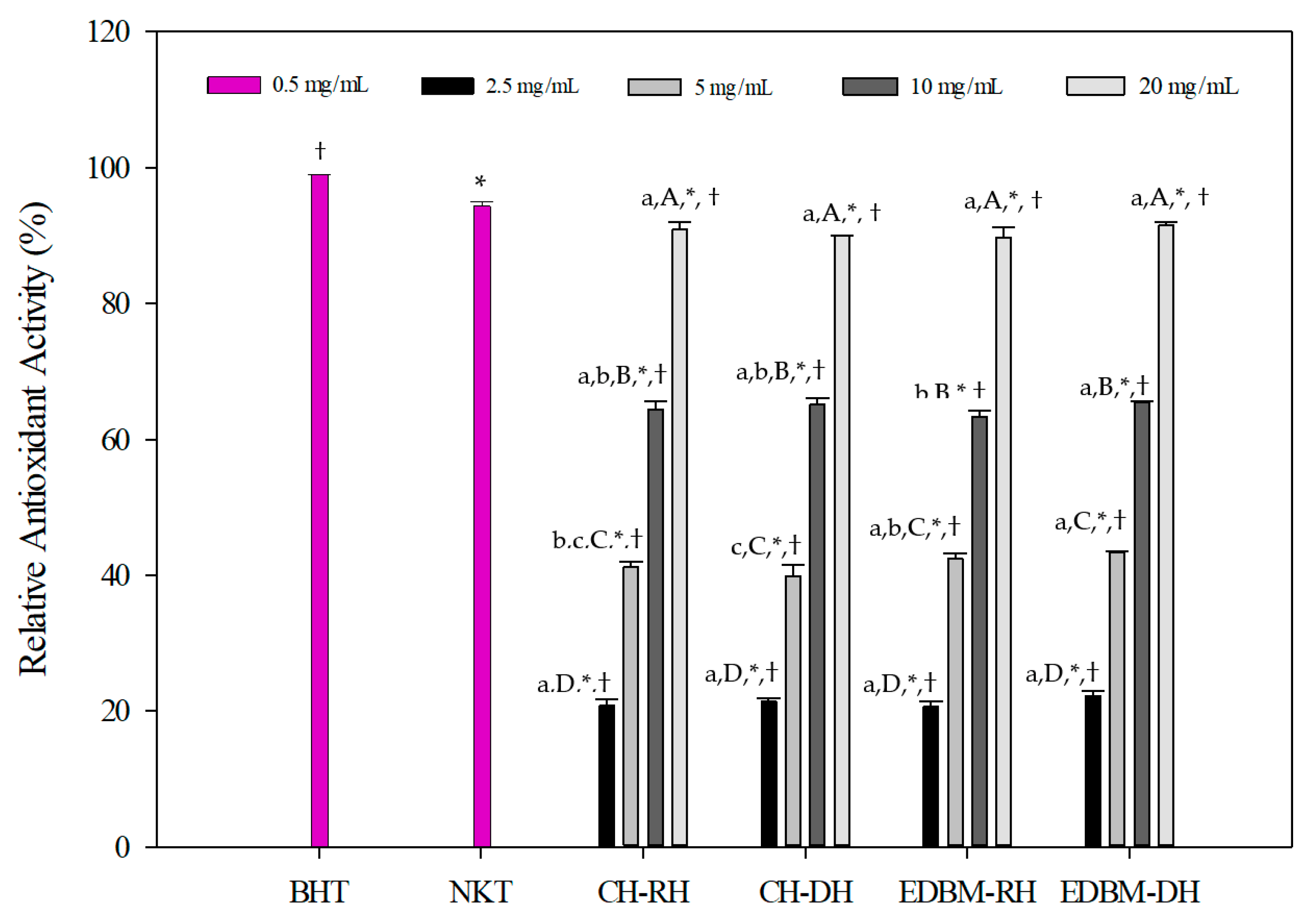 Membranes 12 00512 g005