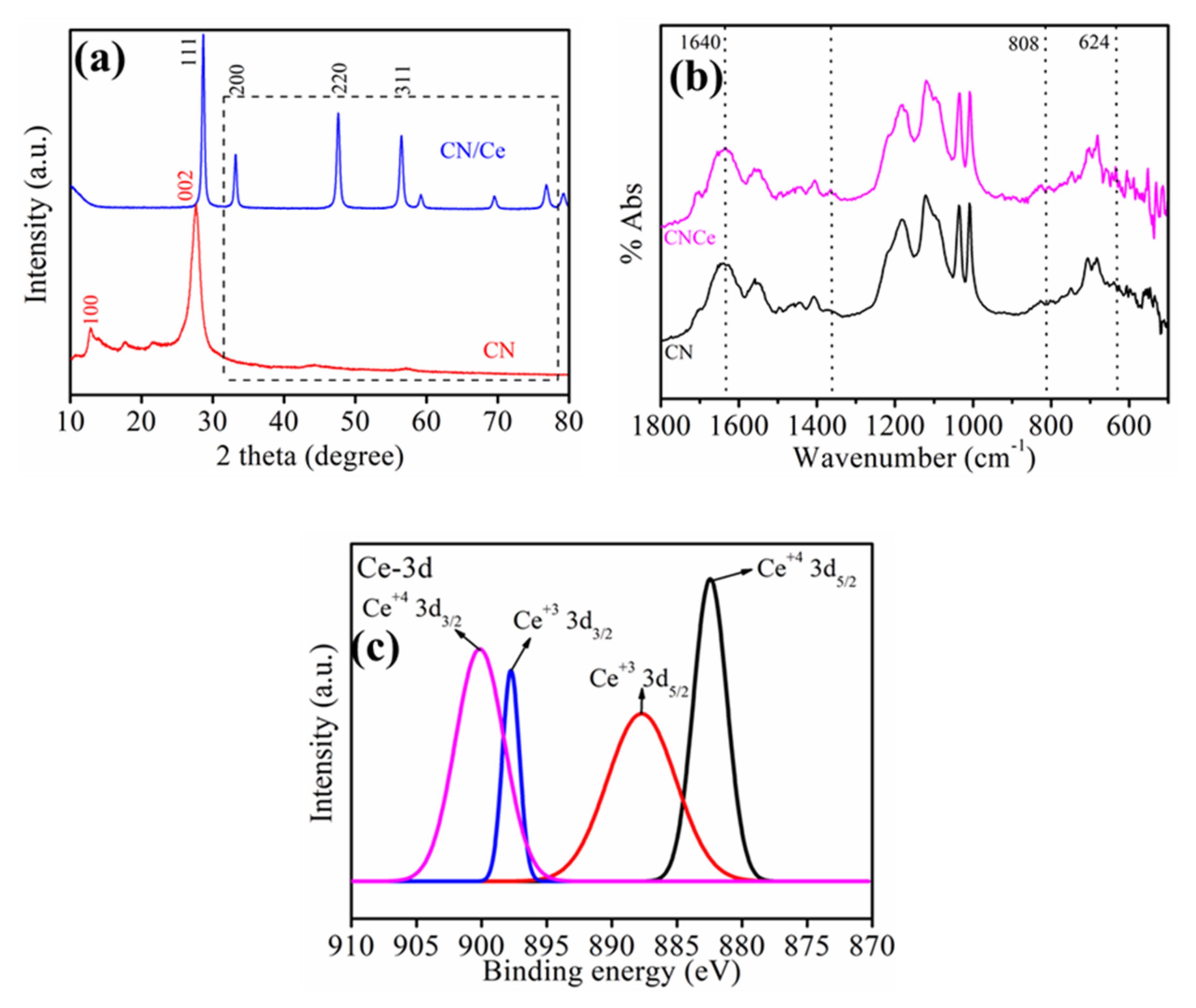 Membranes 12 00521 g001