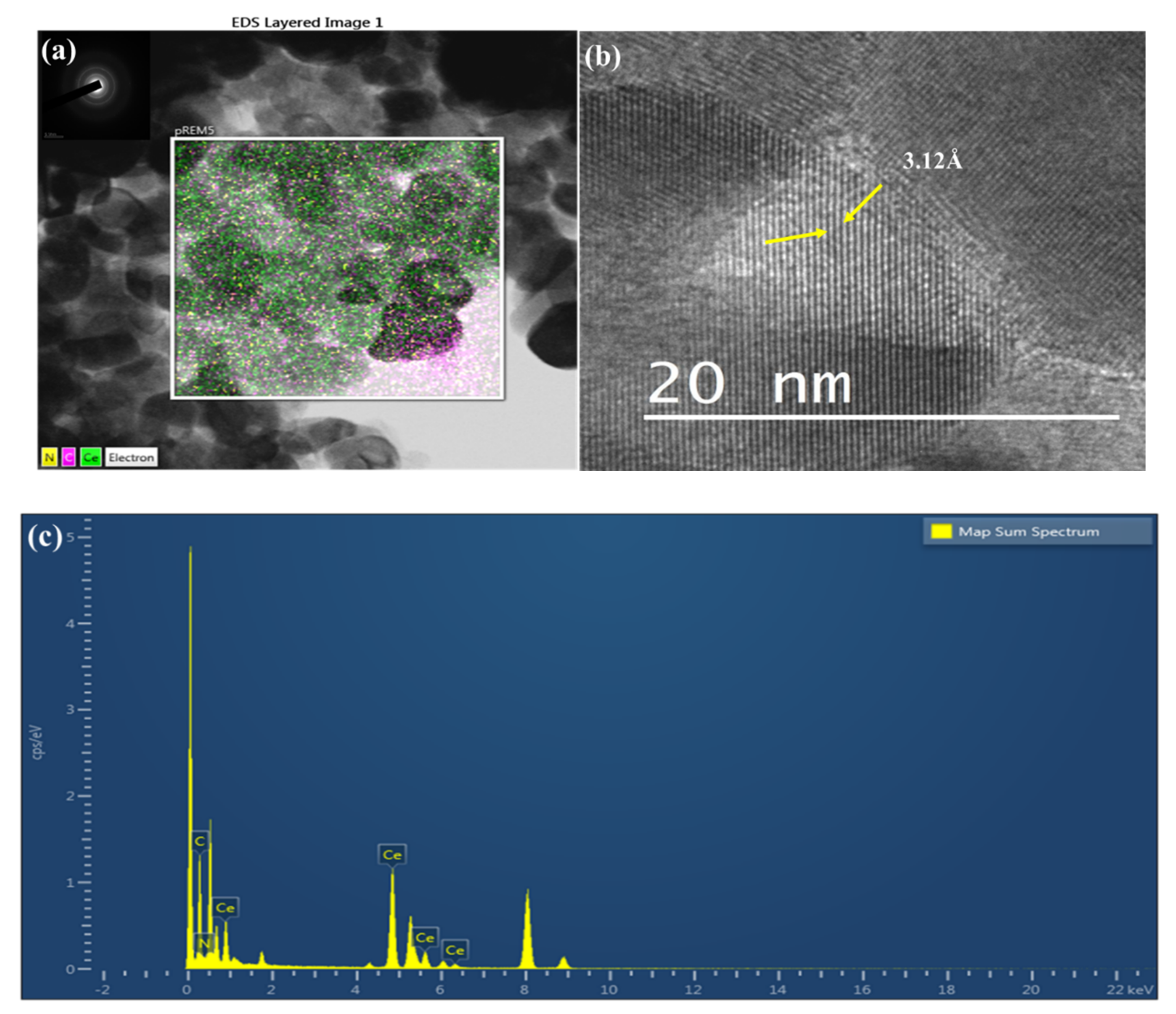 Membranes 12 00521 g002
