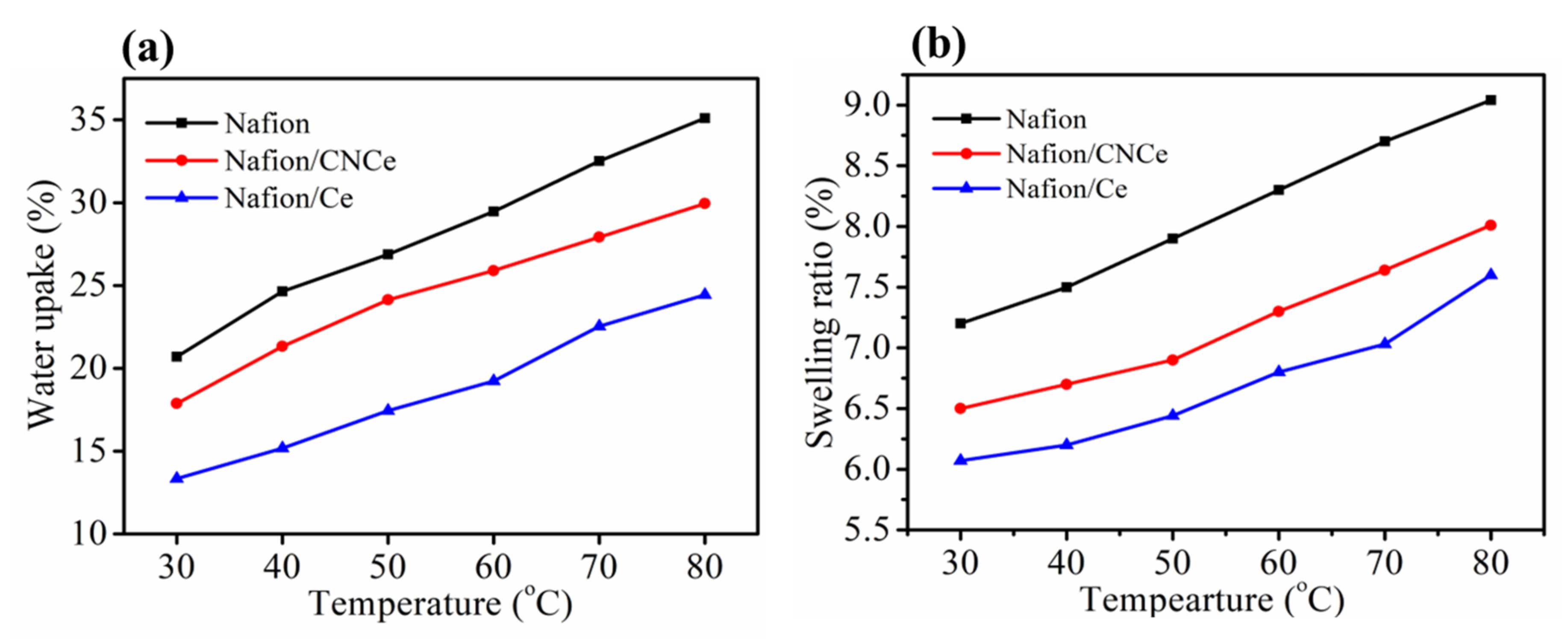 Membranes 12 00521 g005