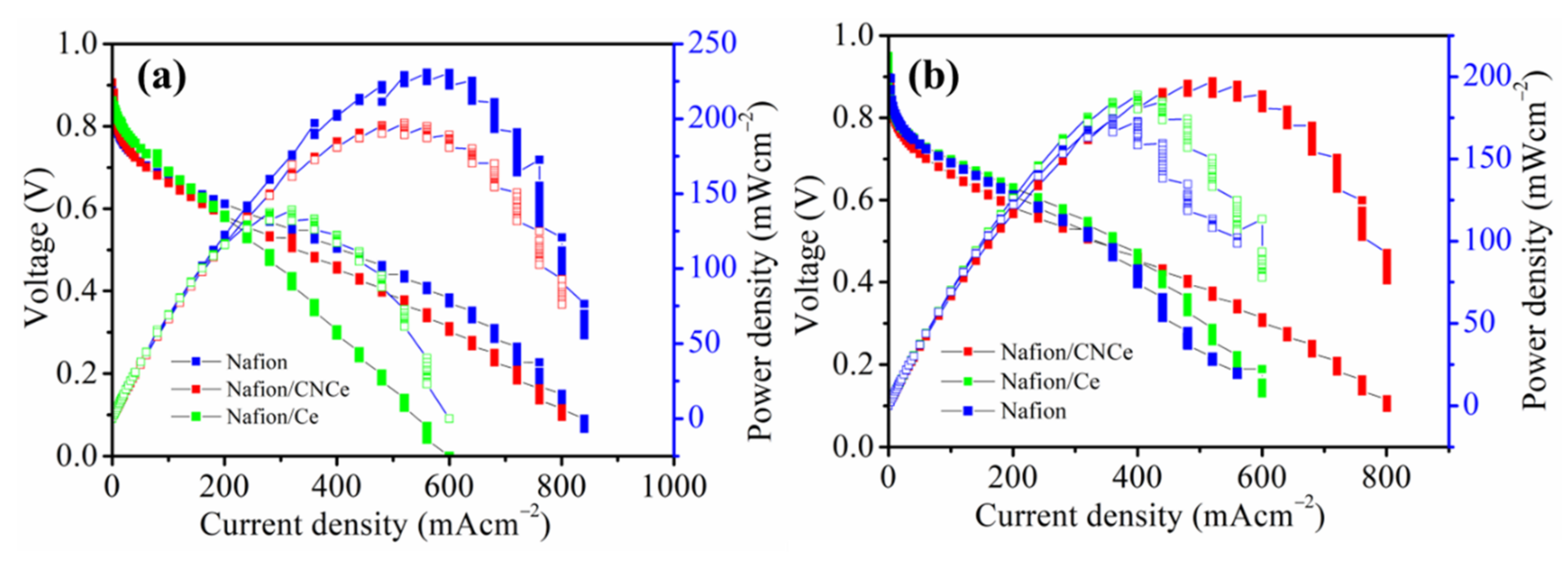Membranes 12 00521 g008