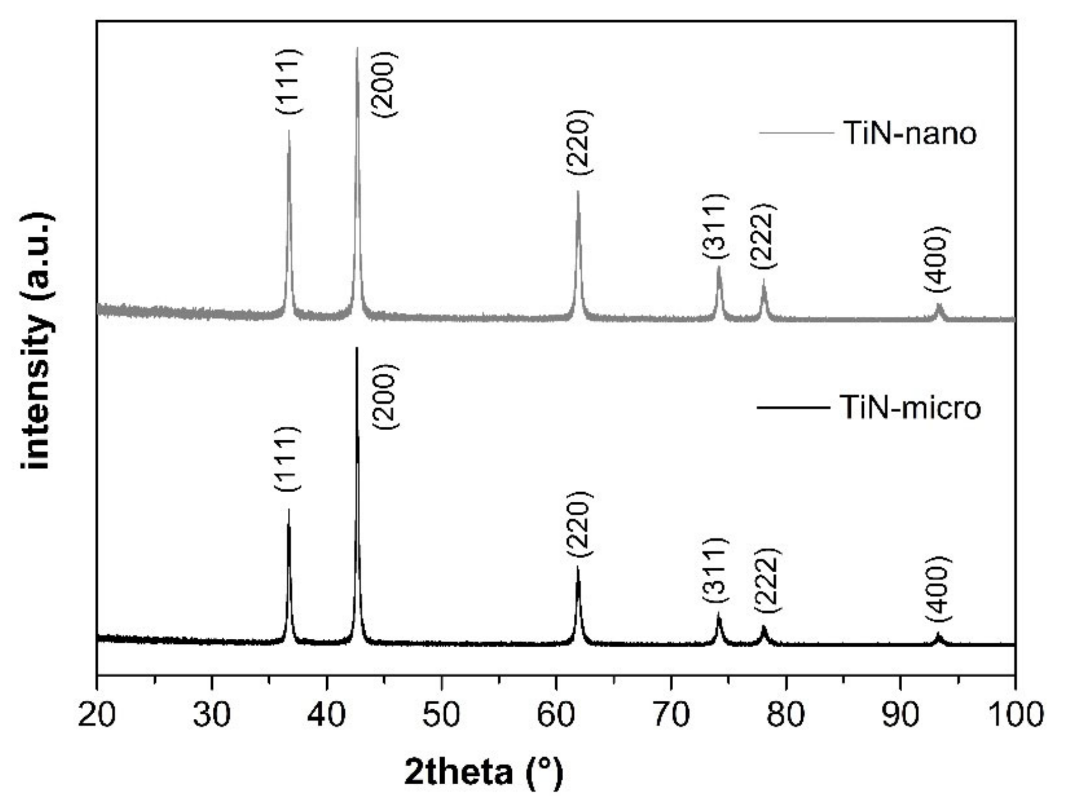 Membranes 12 00531 g003