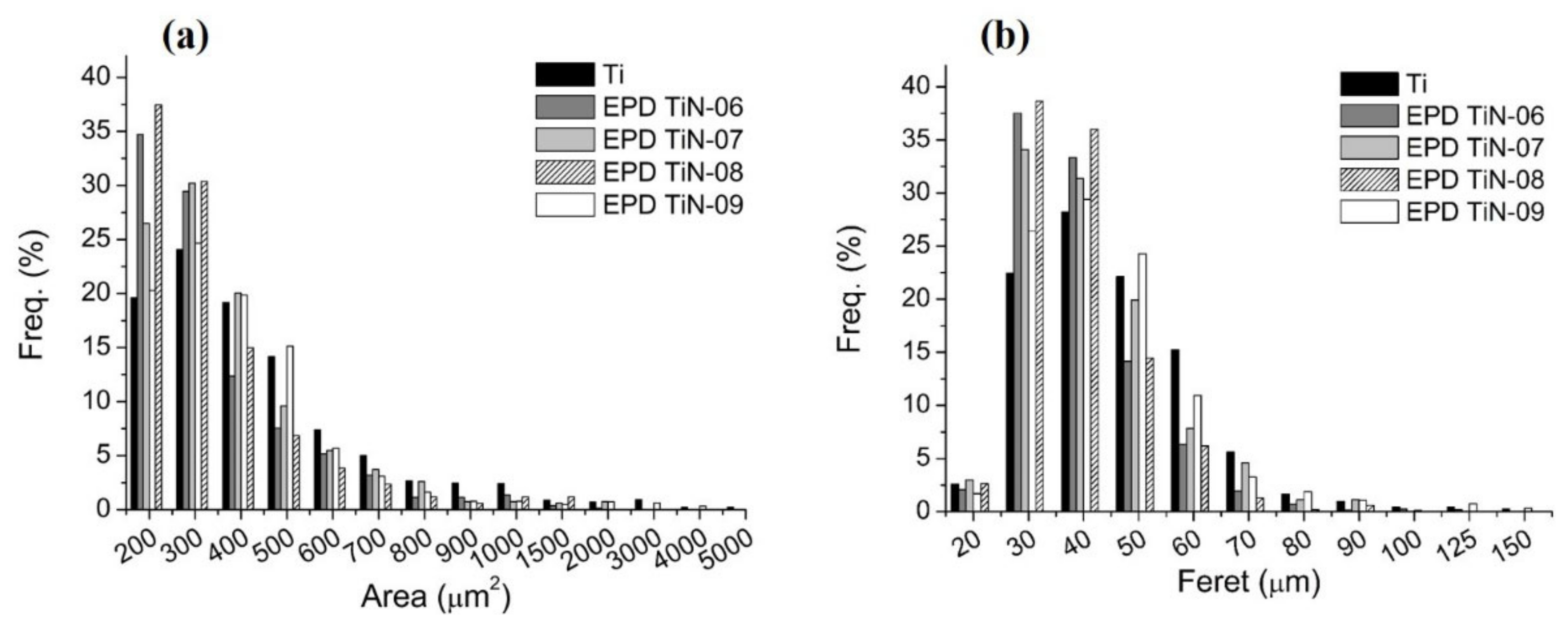 Membranes 12 00531 g009