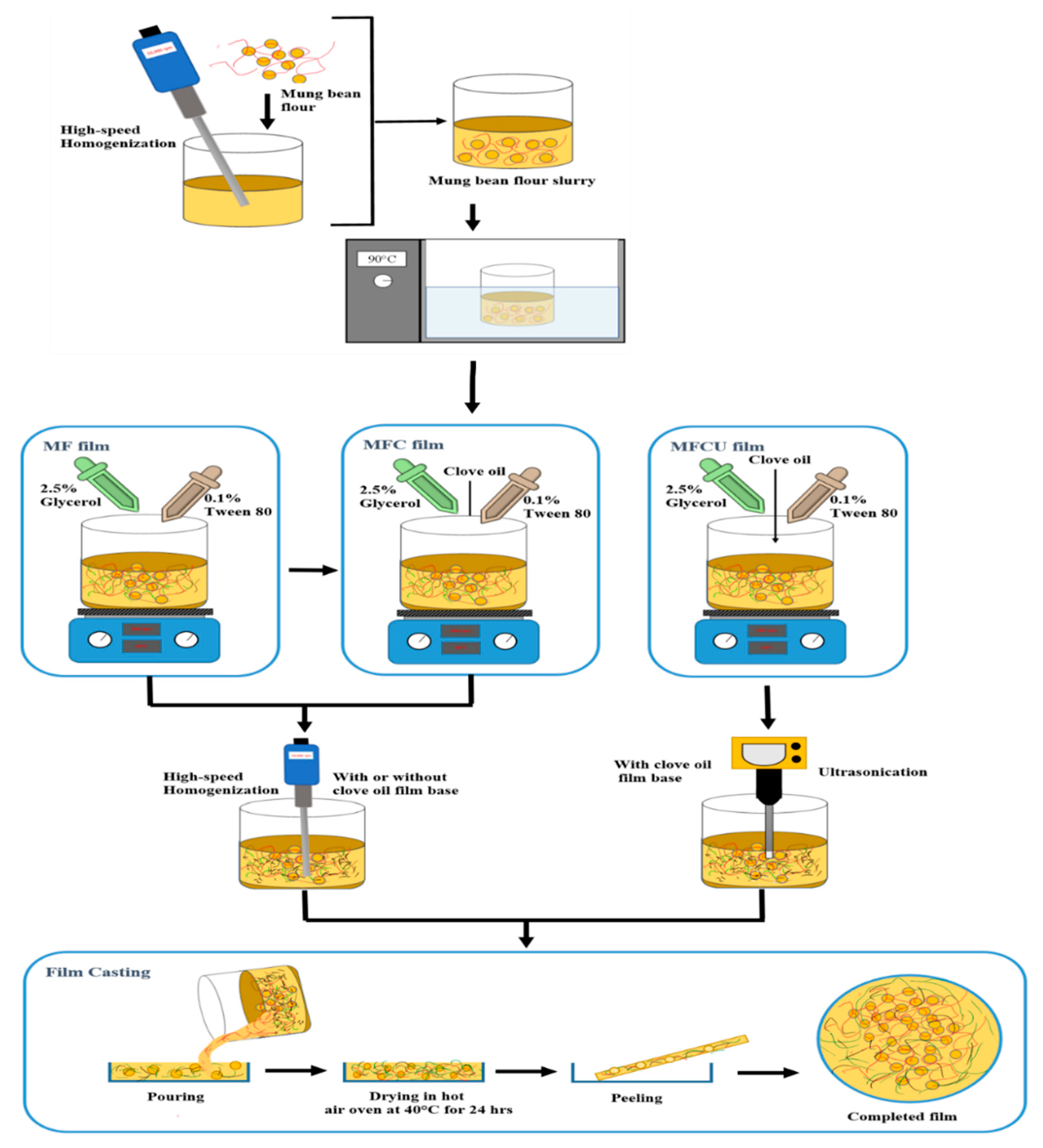 Membranes 12 00535 g001